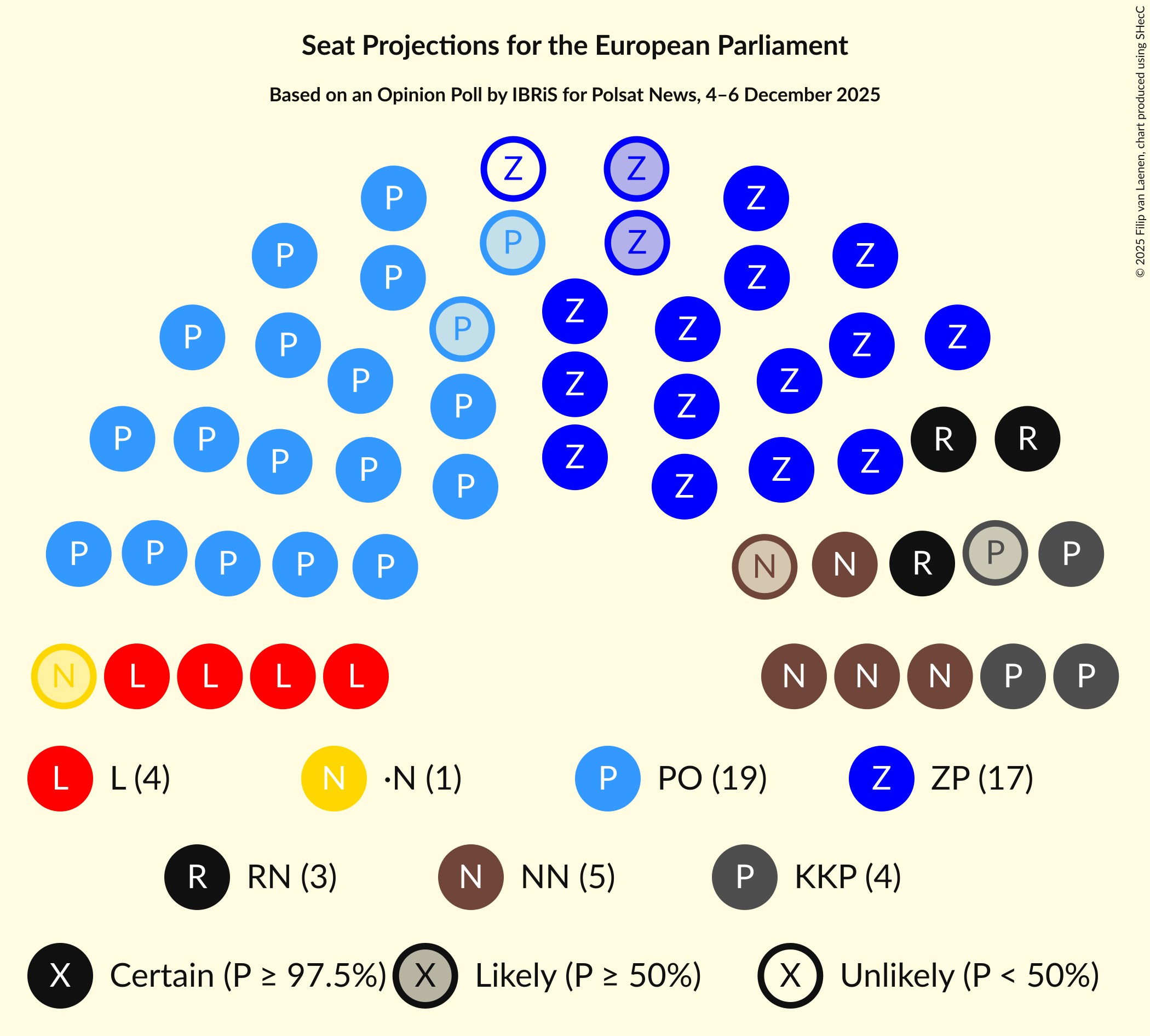 Seating Plan Graph with seating plan not yet produced