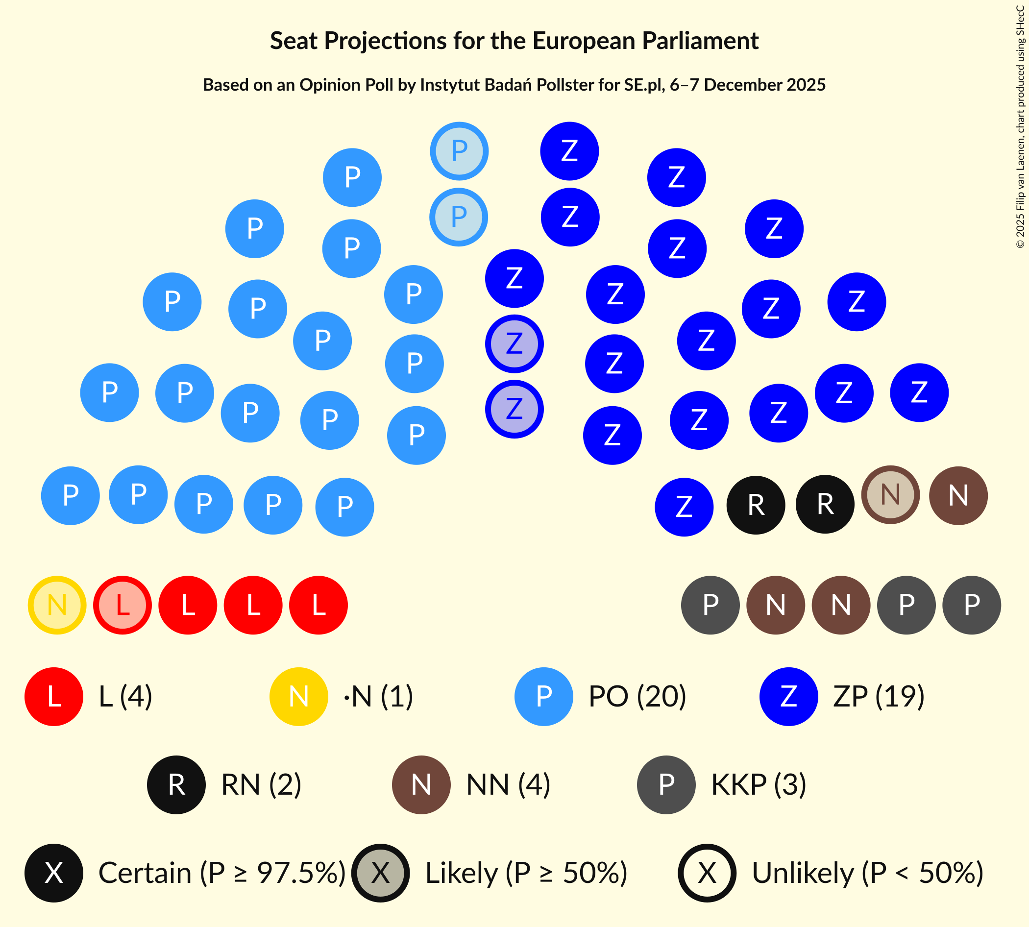 Seating Plan Graph with seating plan not yet produced