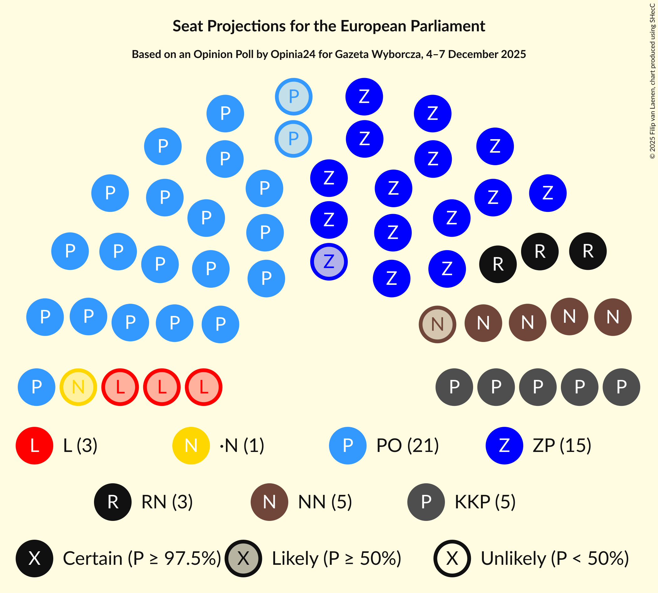 Seating Plan Graph with seating plan not yet produced