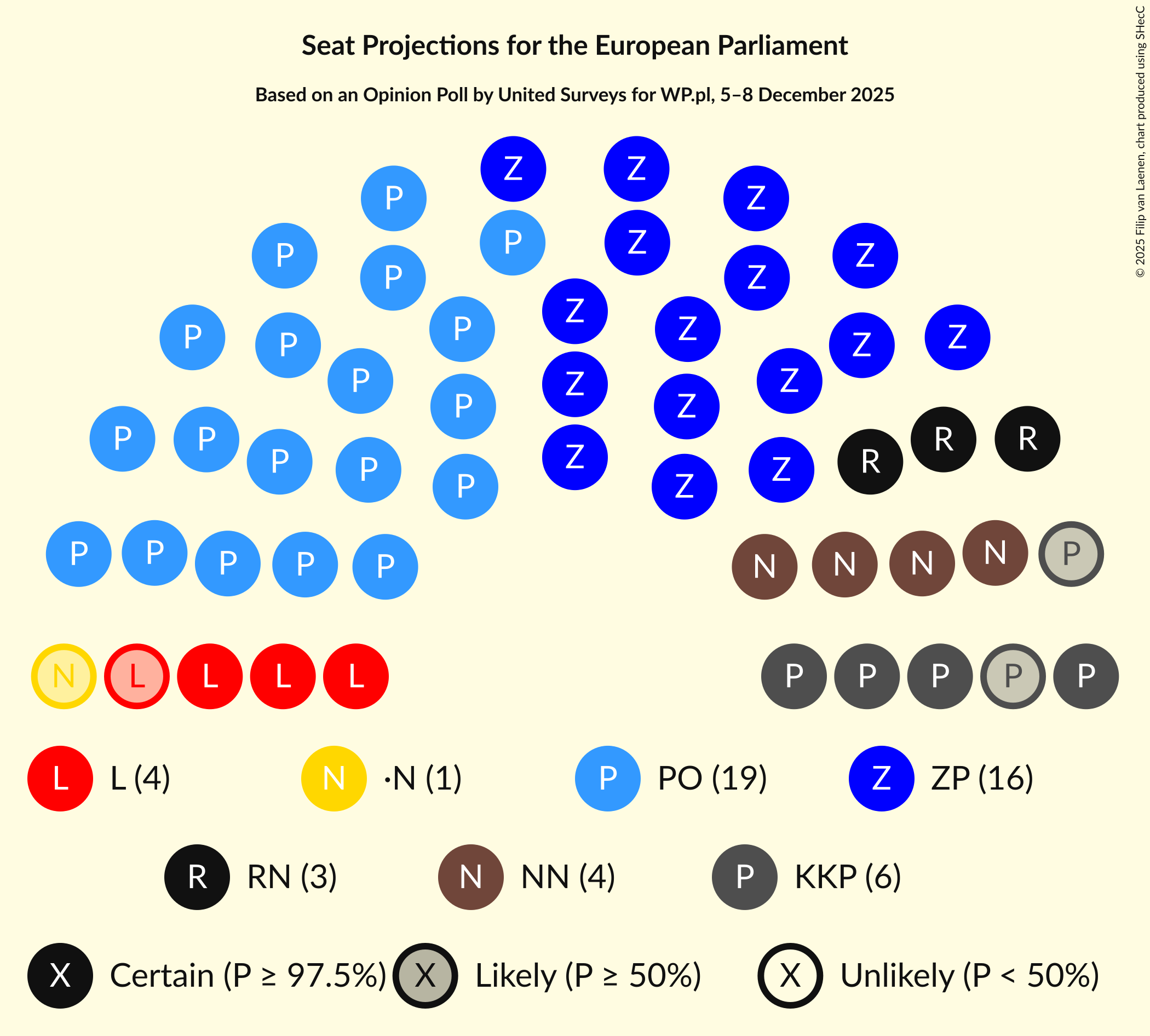 Seating Plan Graph with seating plan not yet produced