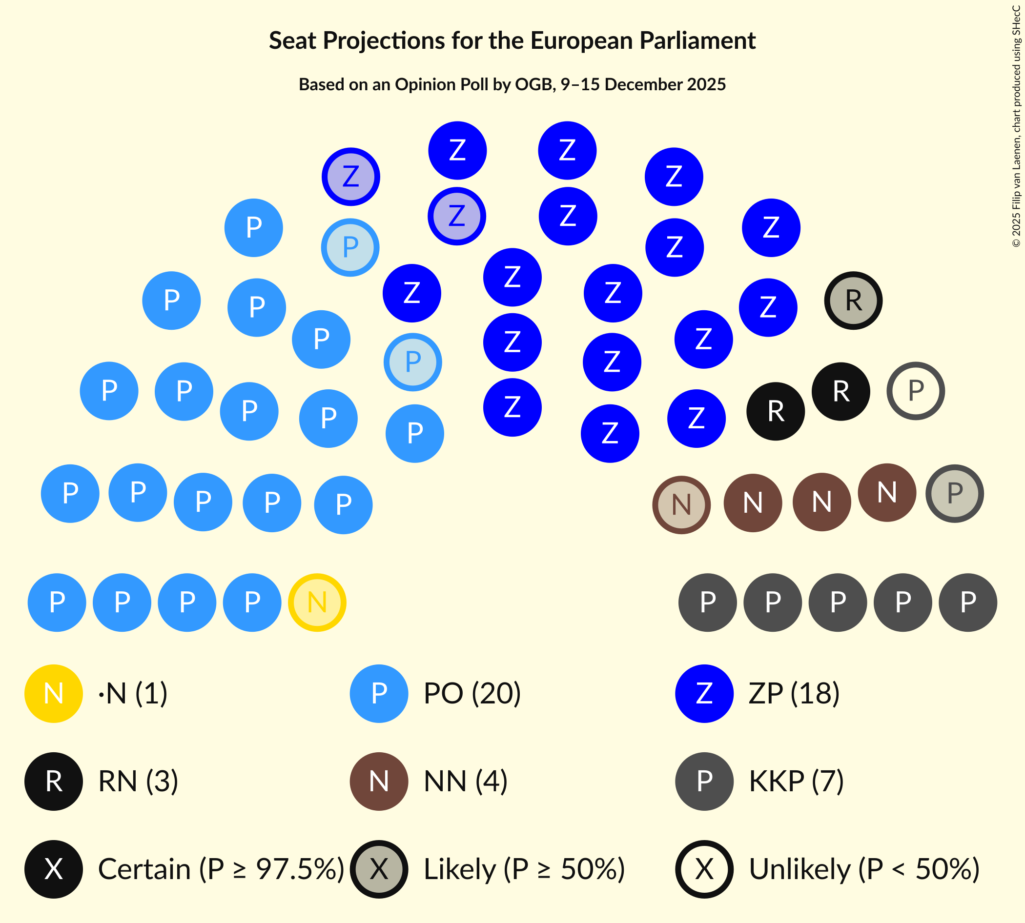 Graph with seating plan not yet produced