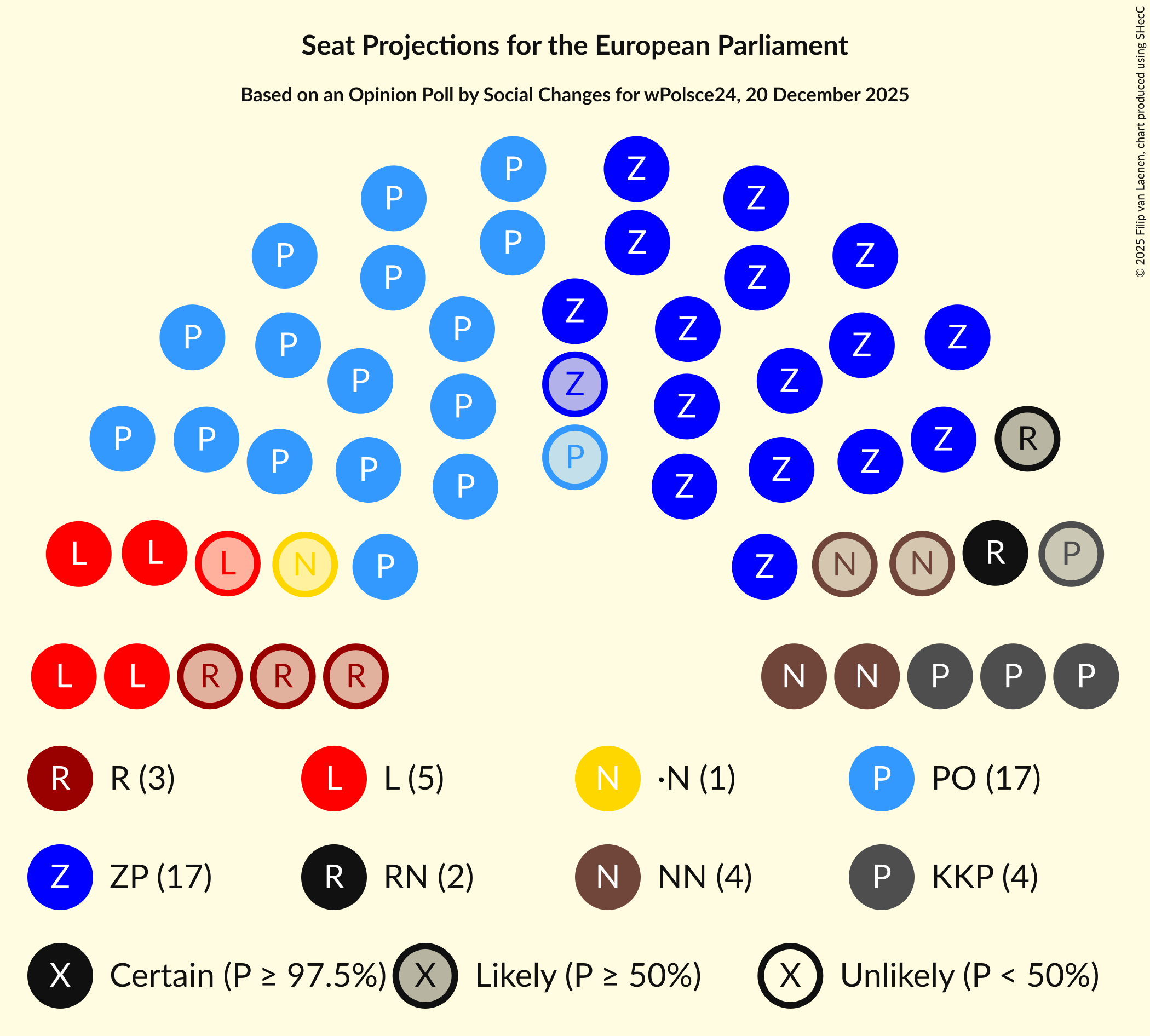 Graph with seating plan not yet produced