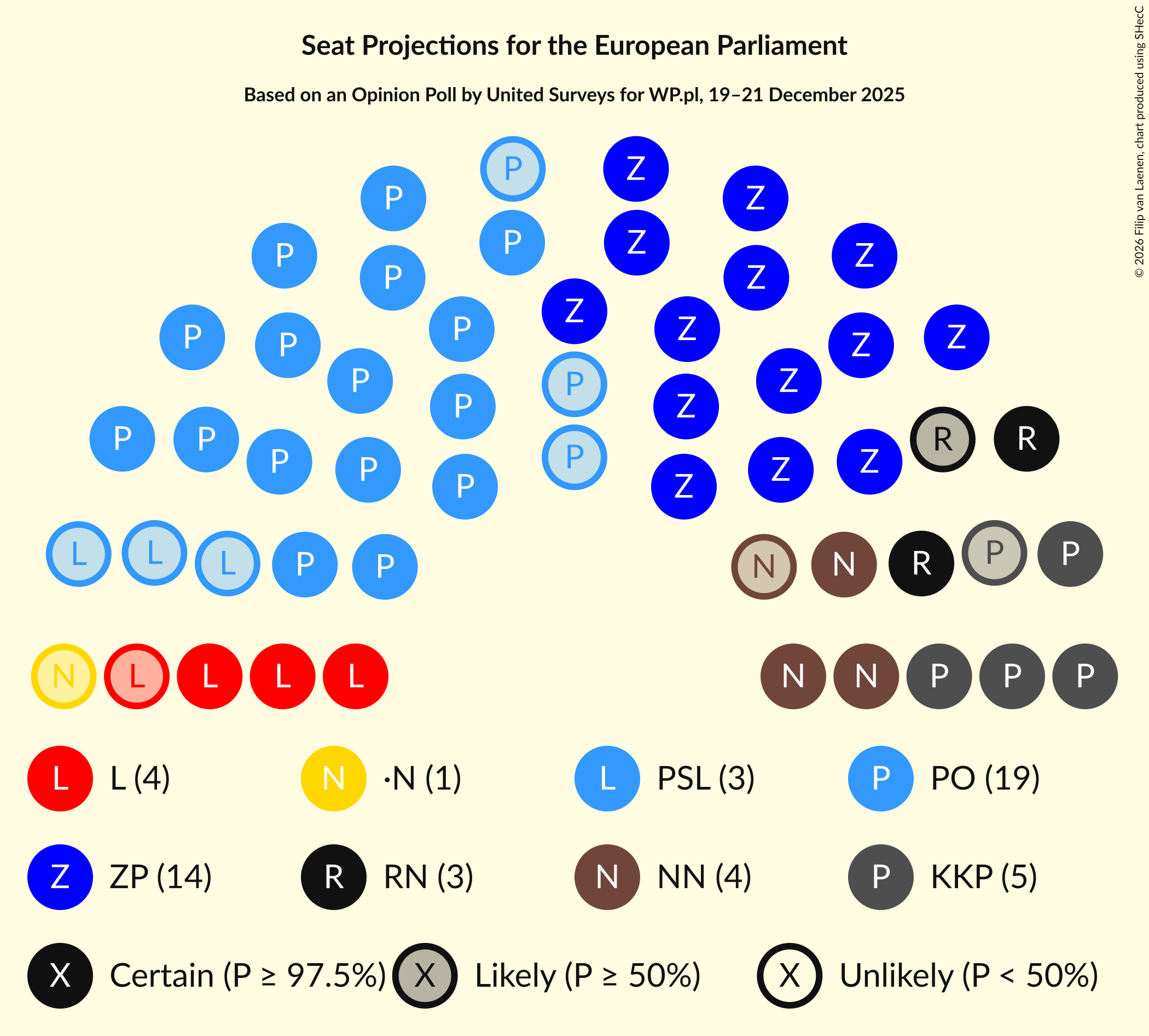 Graph with seating plan not yet produced