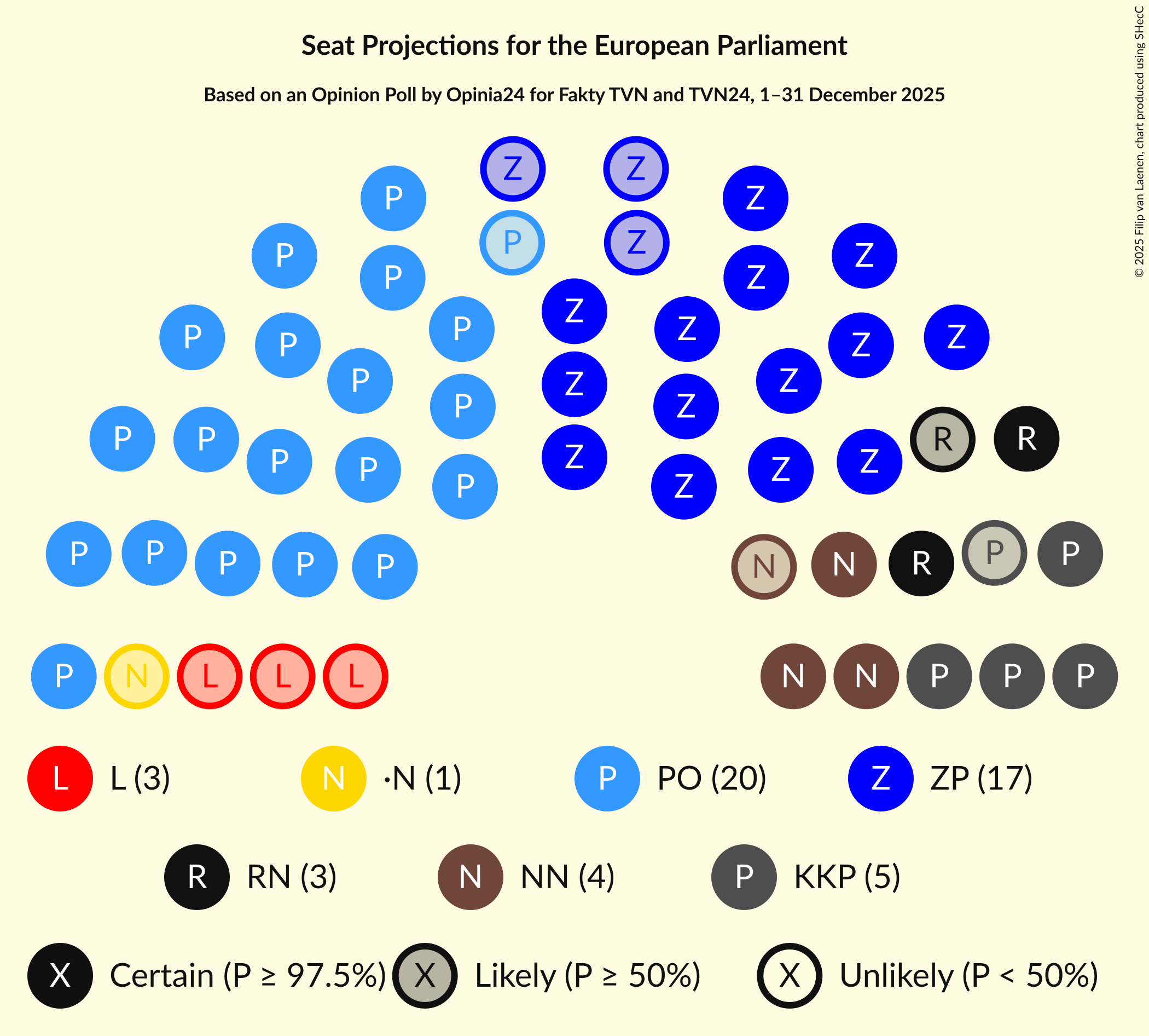 Graph with seating plan not yet produced
