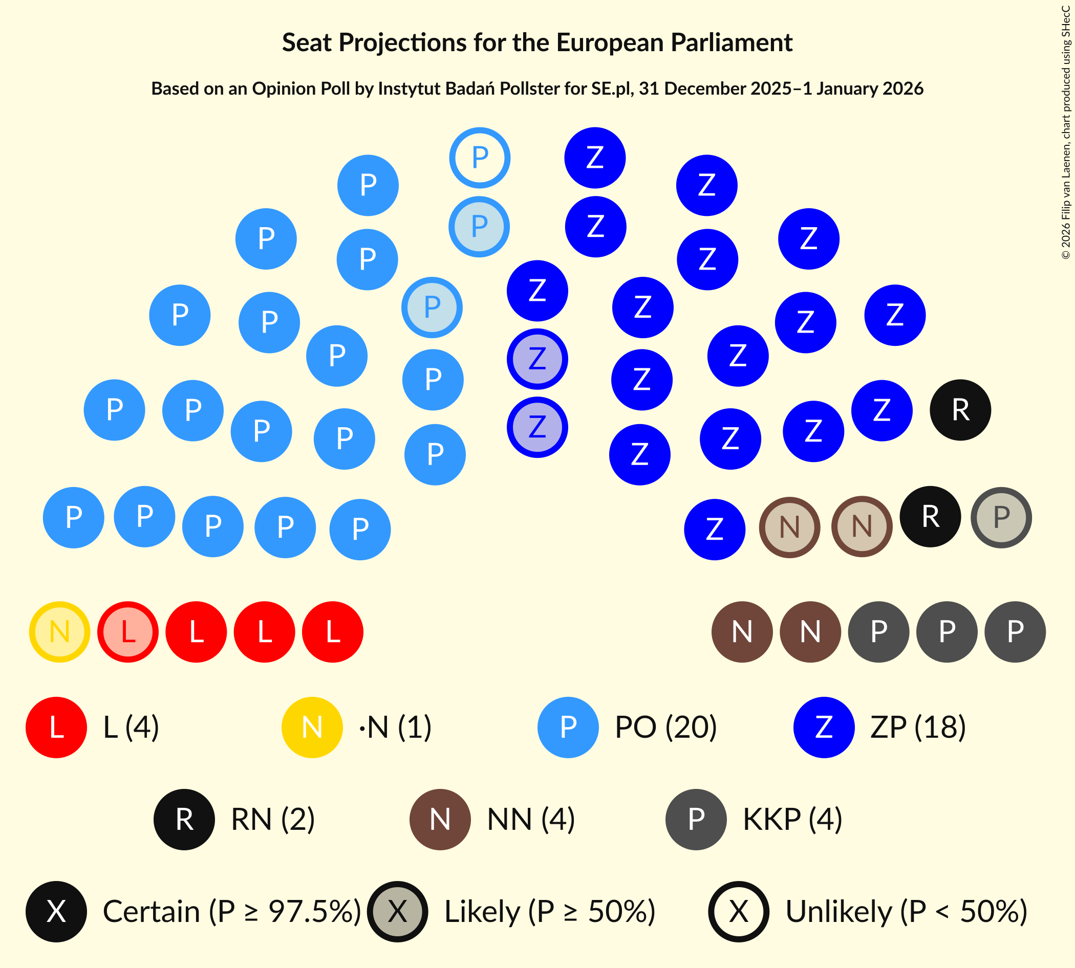 Seating Plan Graph with seating plan not yet produced