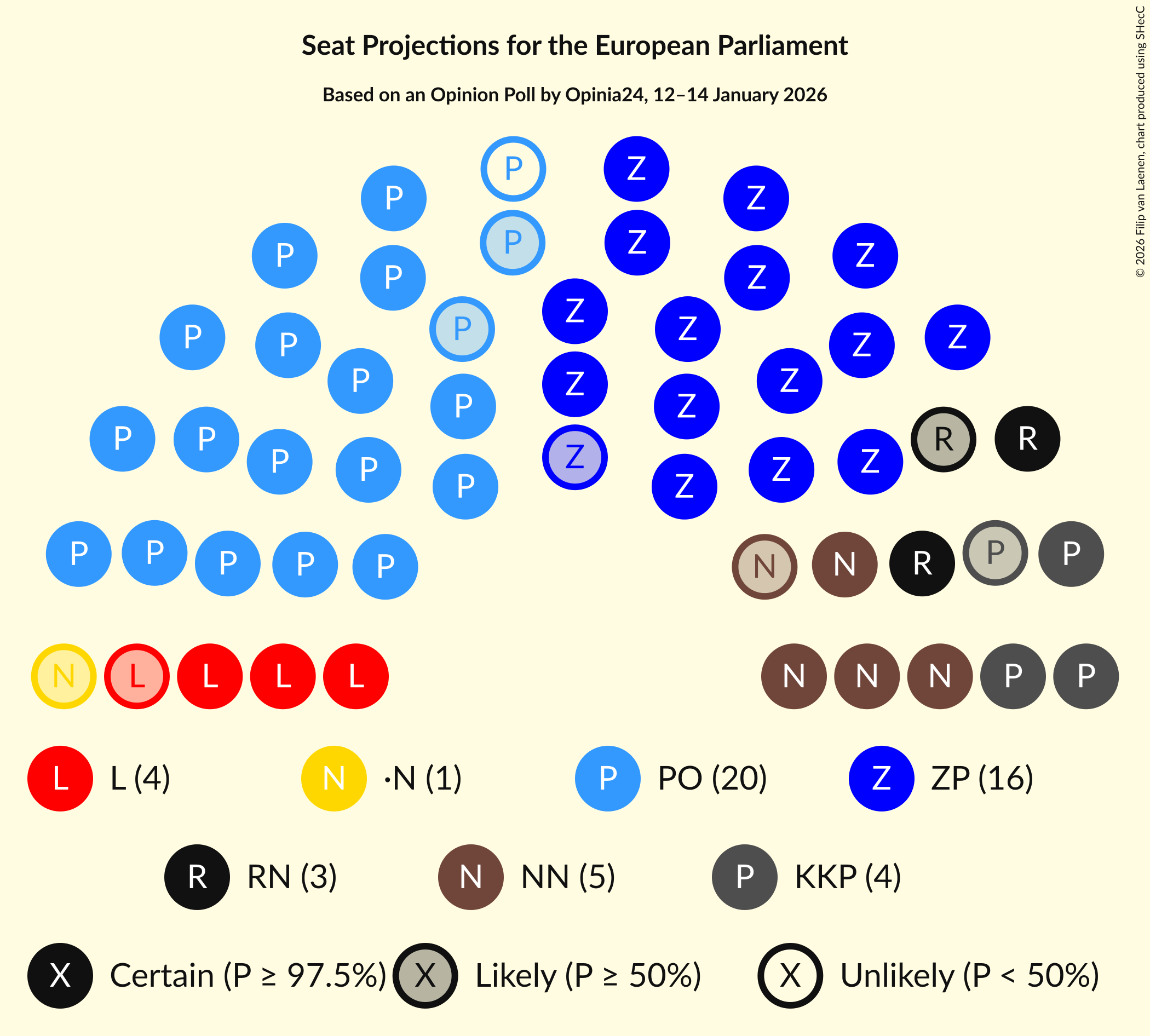 Seating Plan Graph with seating plan not yet produced