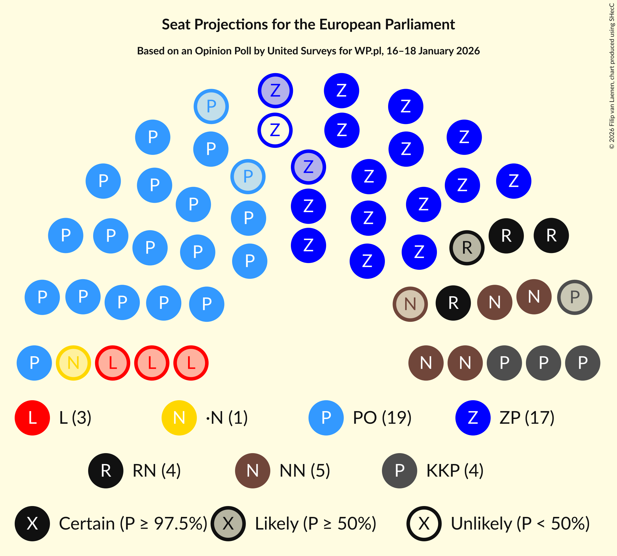 Seating Plan Graph with seating plan not yet produced