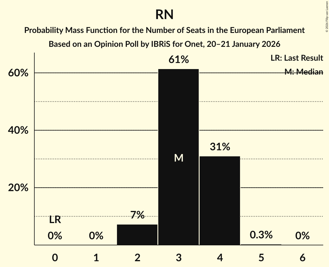 Seats Probability Mass Function Graph with seats probability mass function not yet produced
