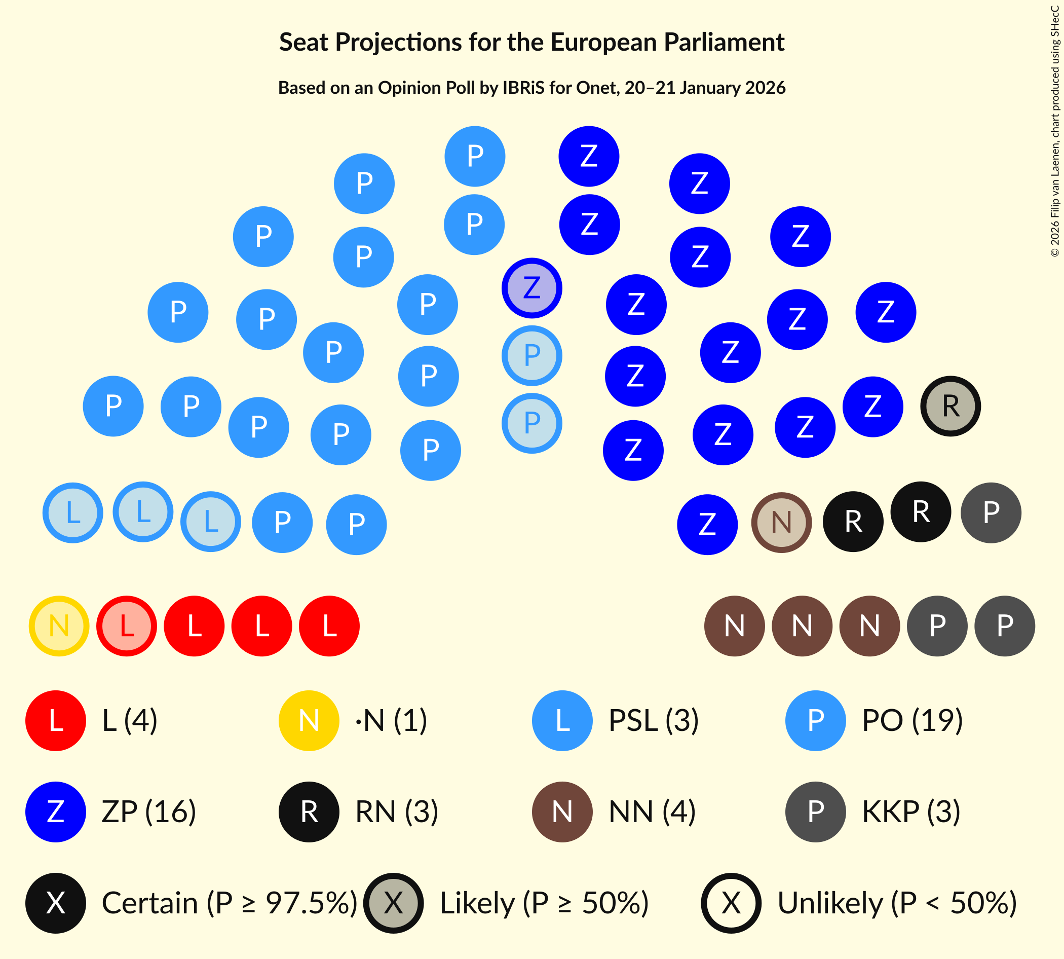 Seating Plan Graph with seating plan not yet produced