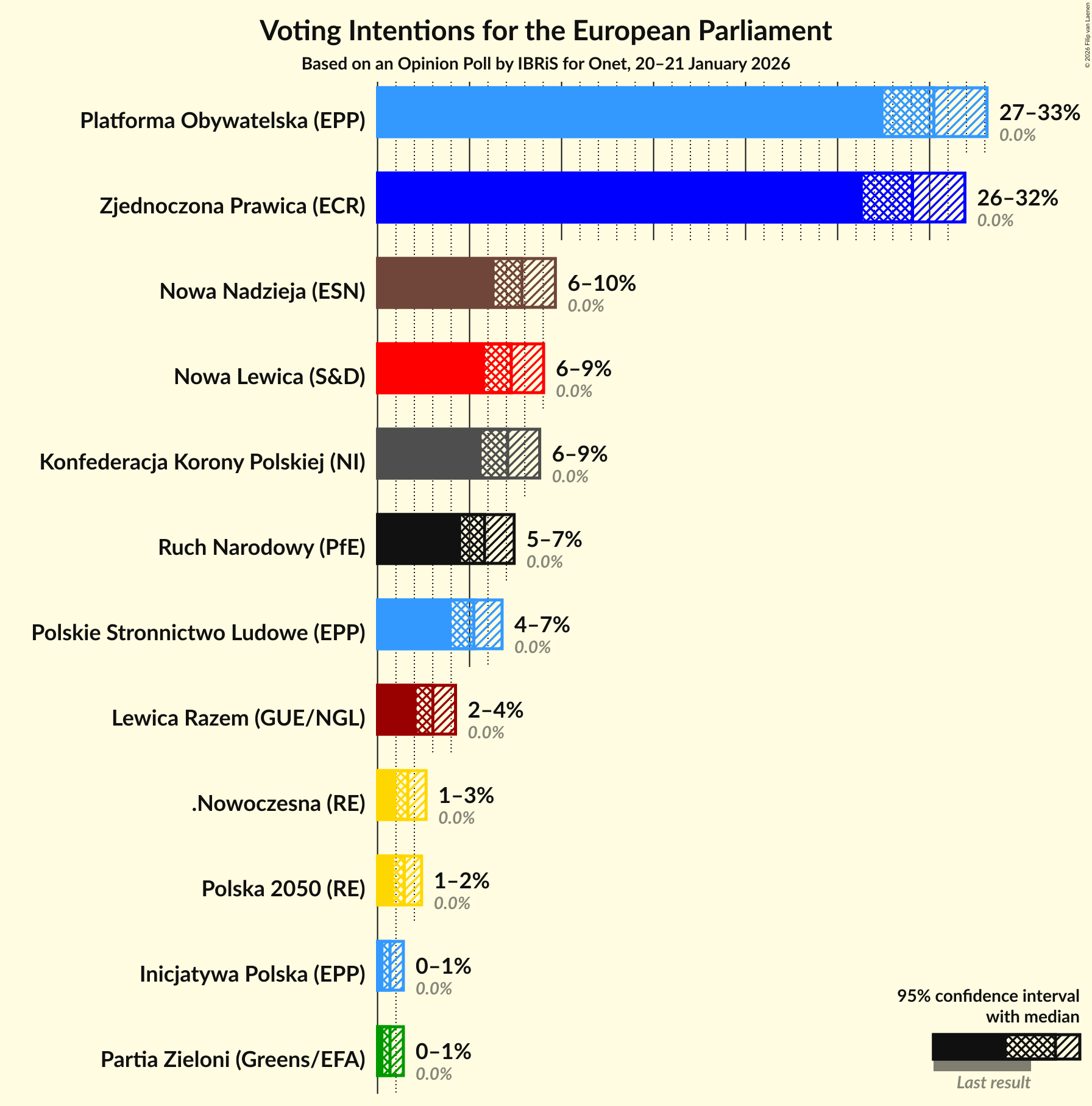 Voting Intentions Graph with voting intentions not yet produced