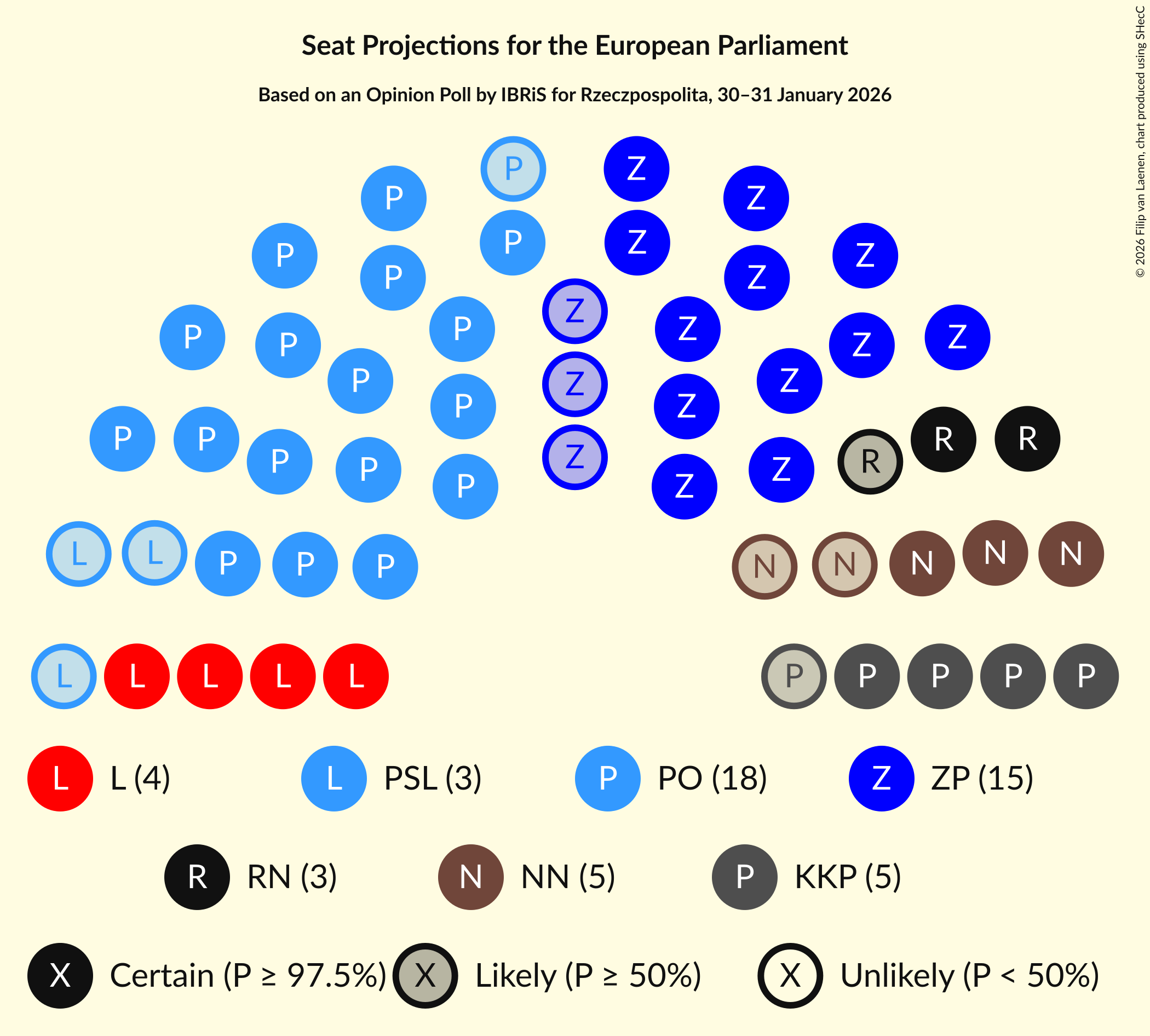Graph with seating plan not yet produced
