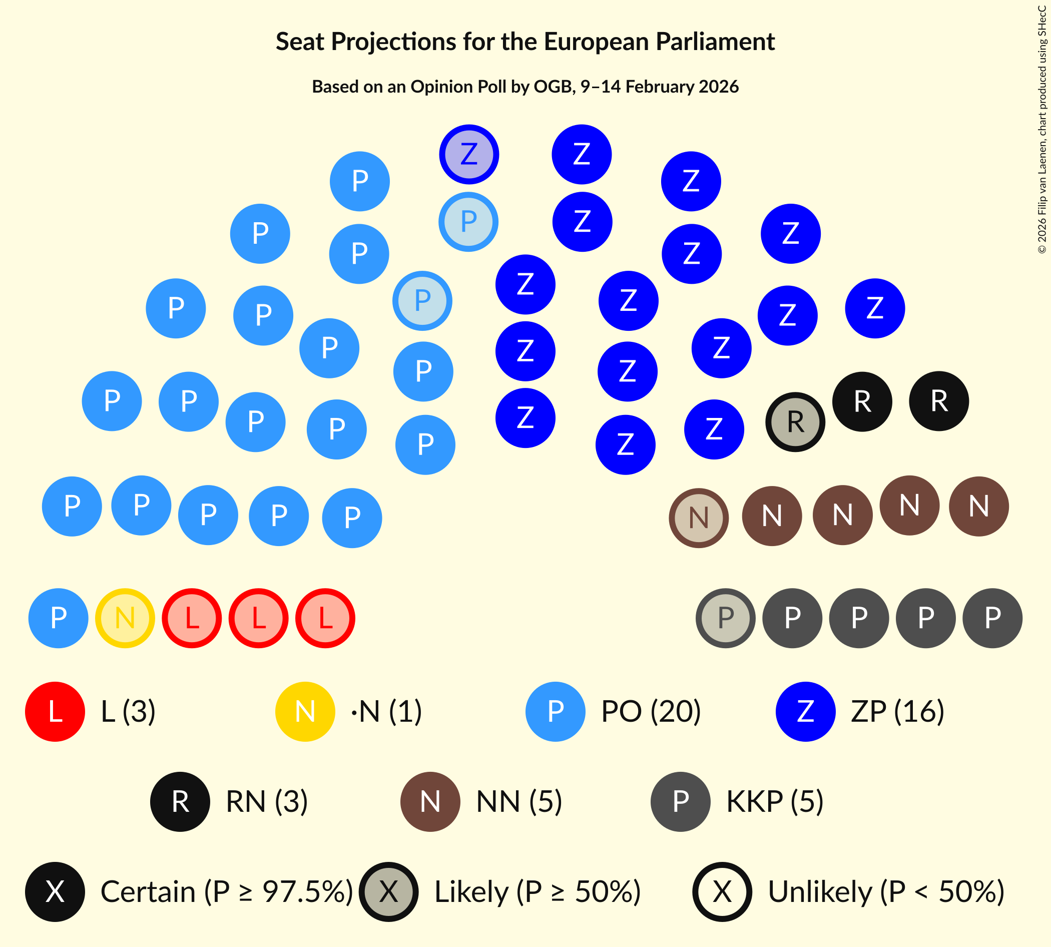 Graph with seating plan not yet produced