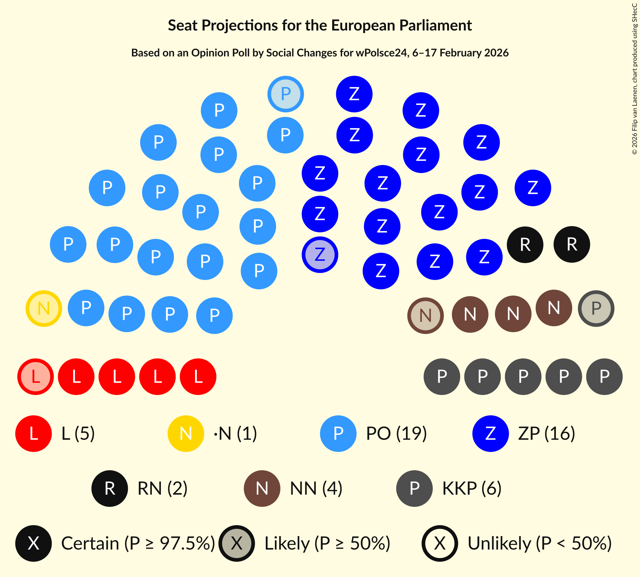 Graph with seating plan not yet produced
