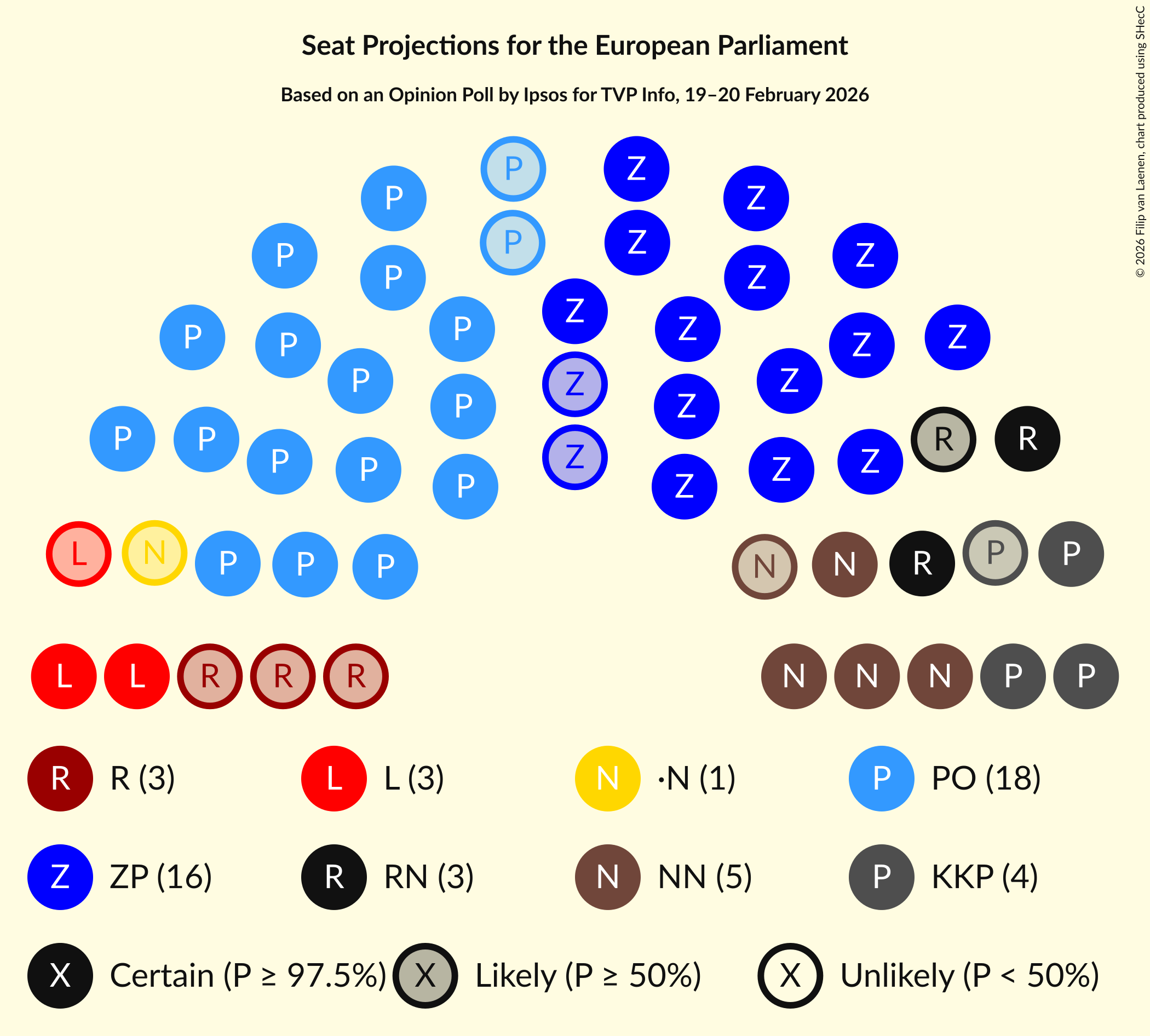 Graph with seating plan not yet produced