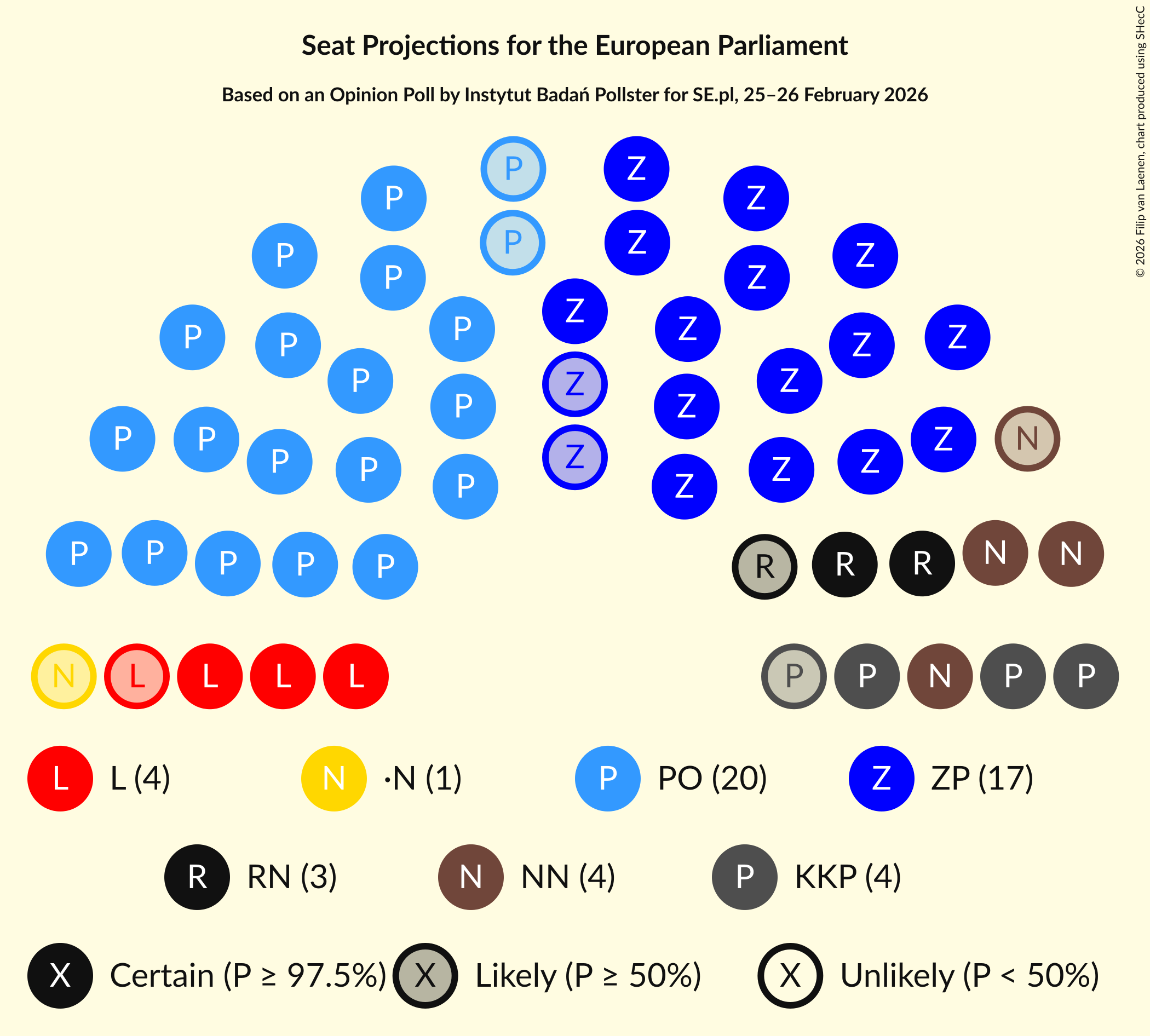 Graph with seating plan not yet produced