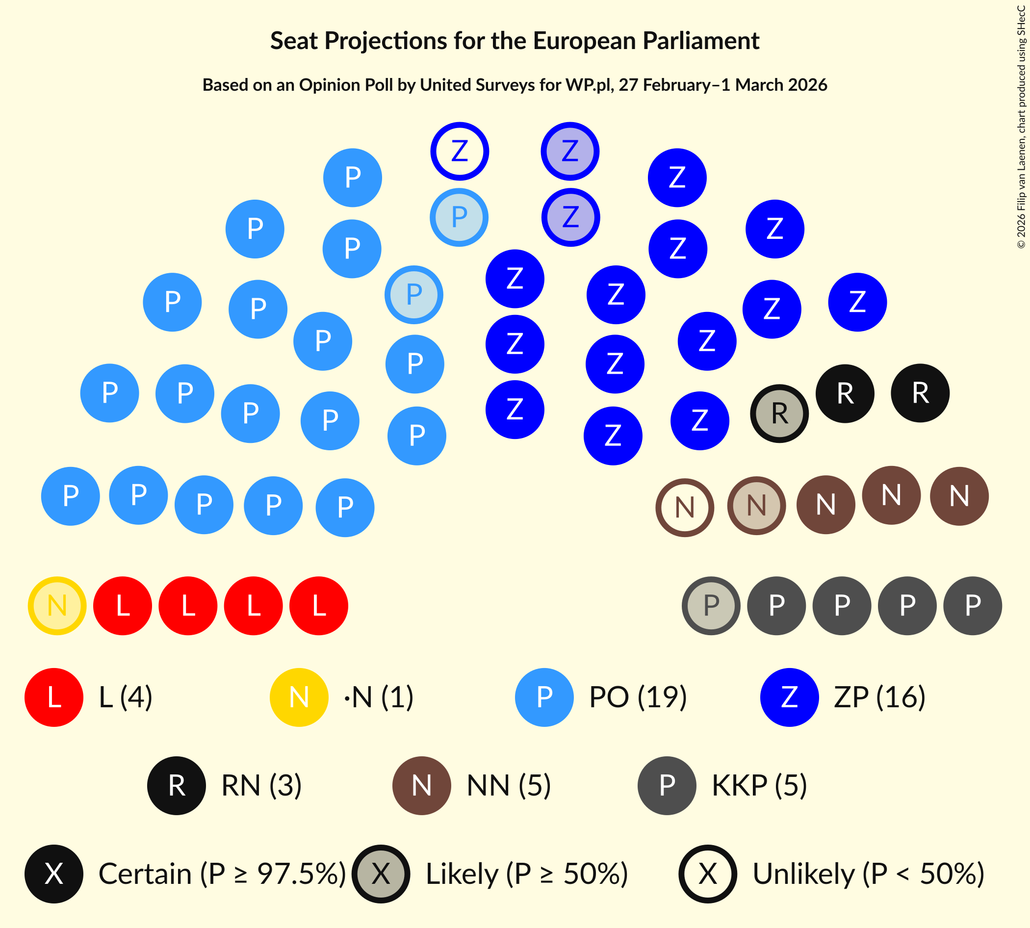 Graph with seating plan not yet produced