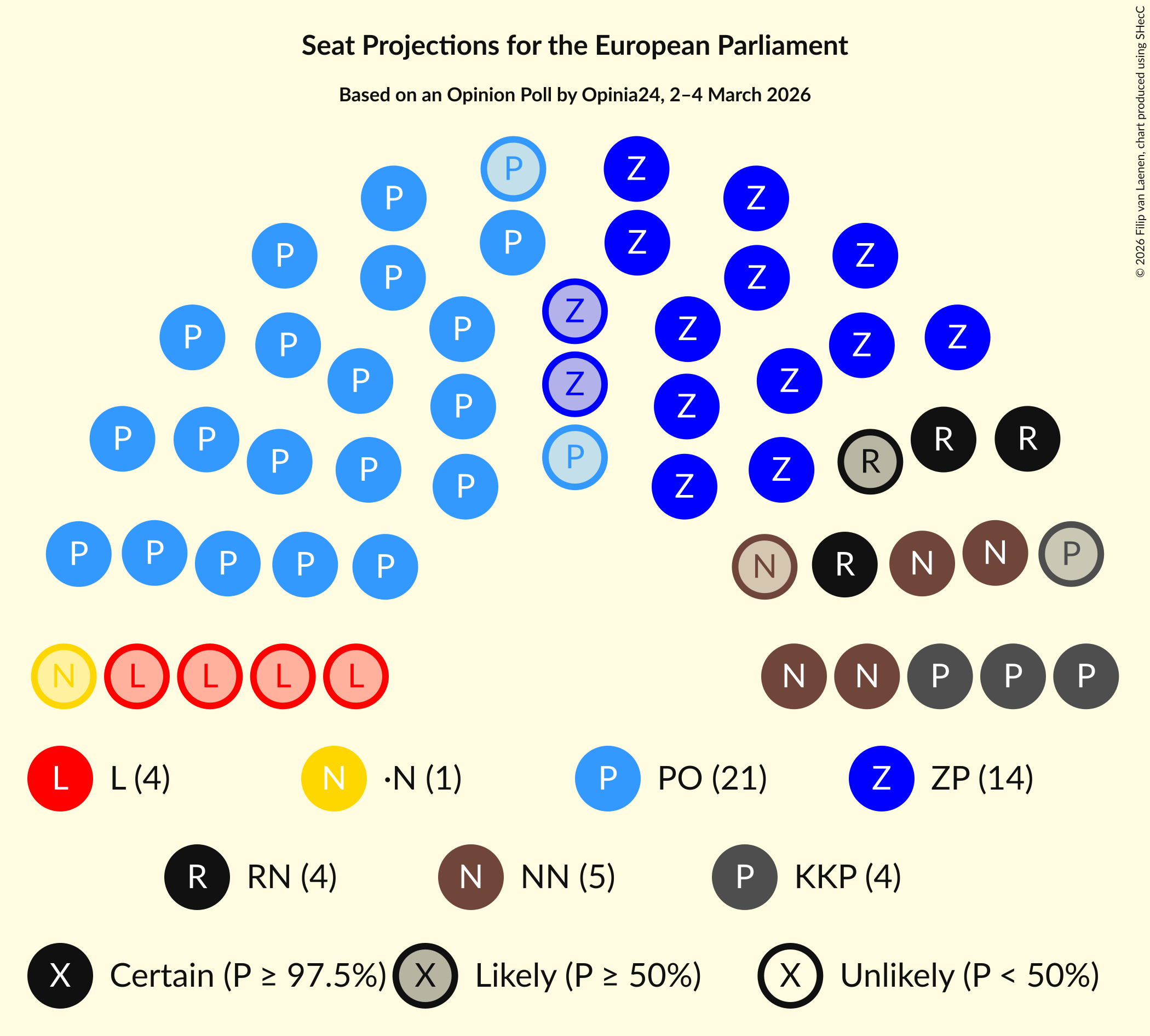 Graph with seating plan not yet produced