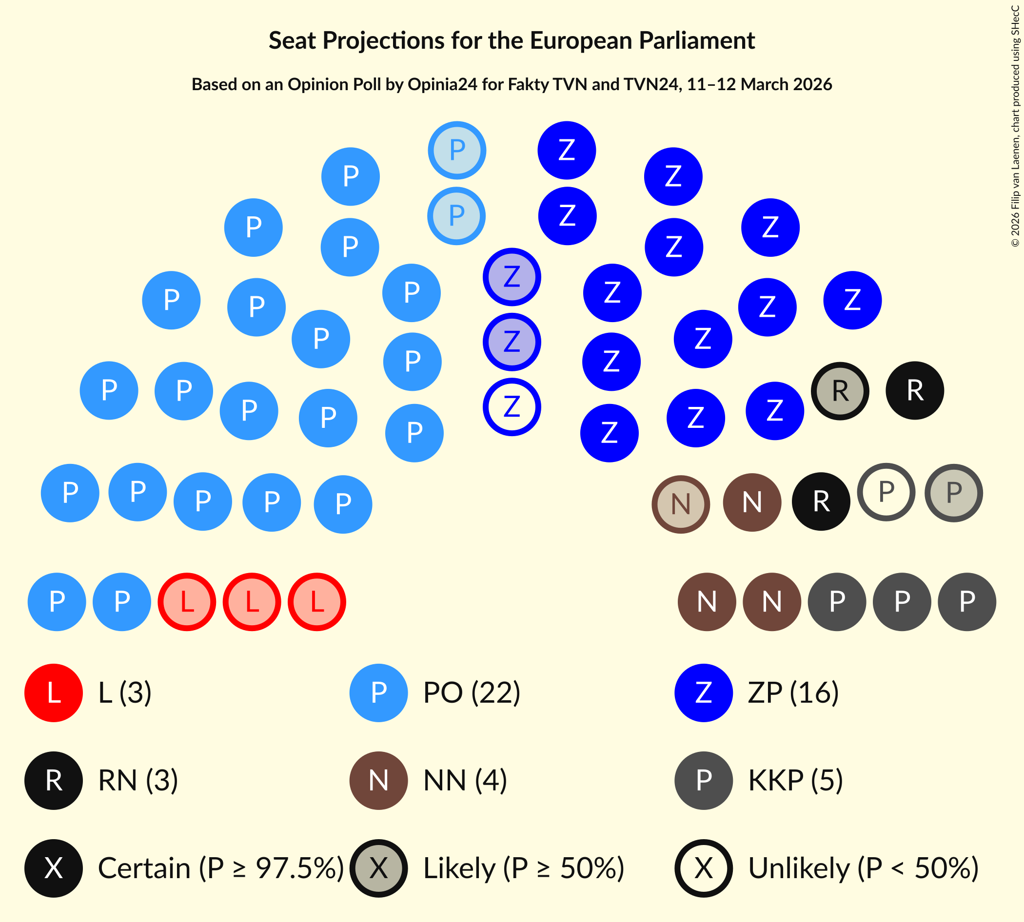 Graph with seating plan not yet produced