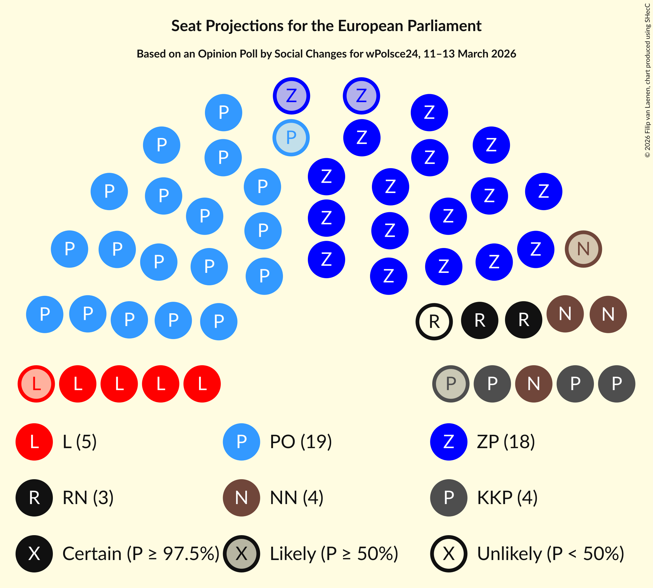Graph with seating plan not yet produced