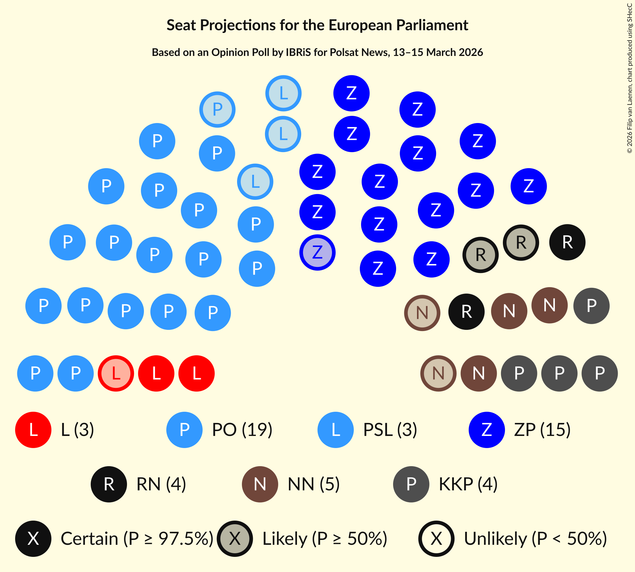 Graph with seating plan not yet produced