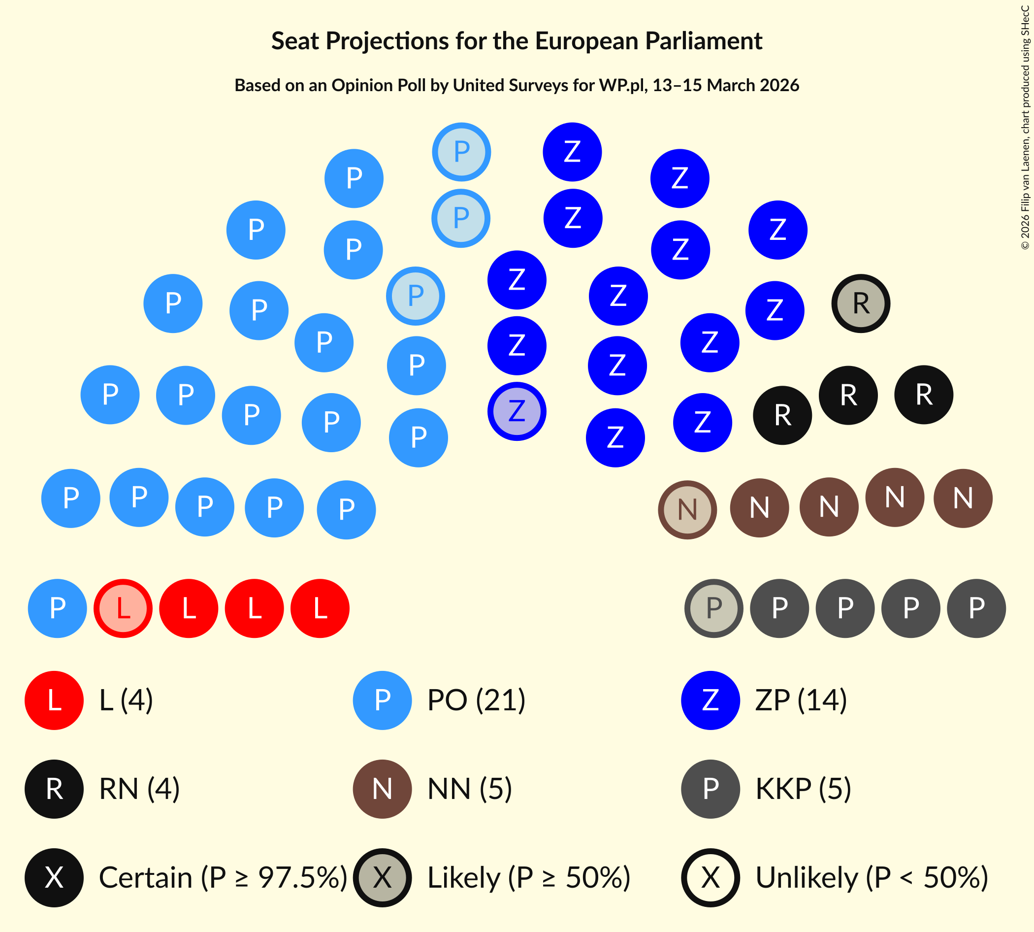 Graph with seating plan not yet produced