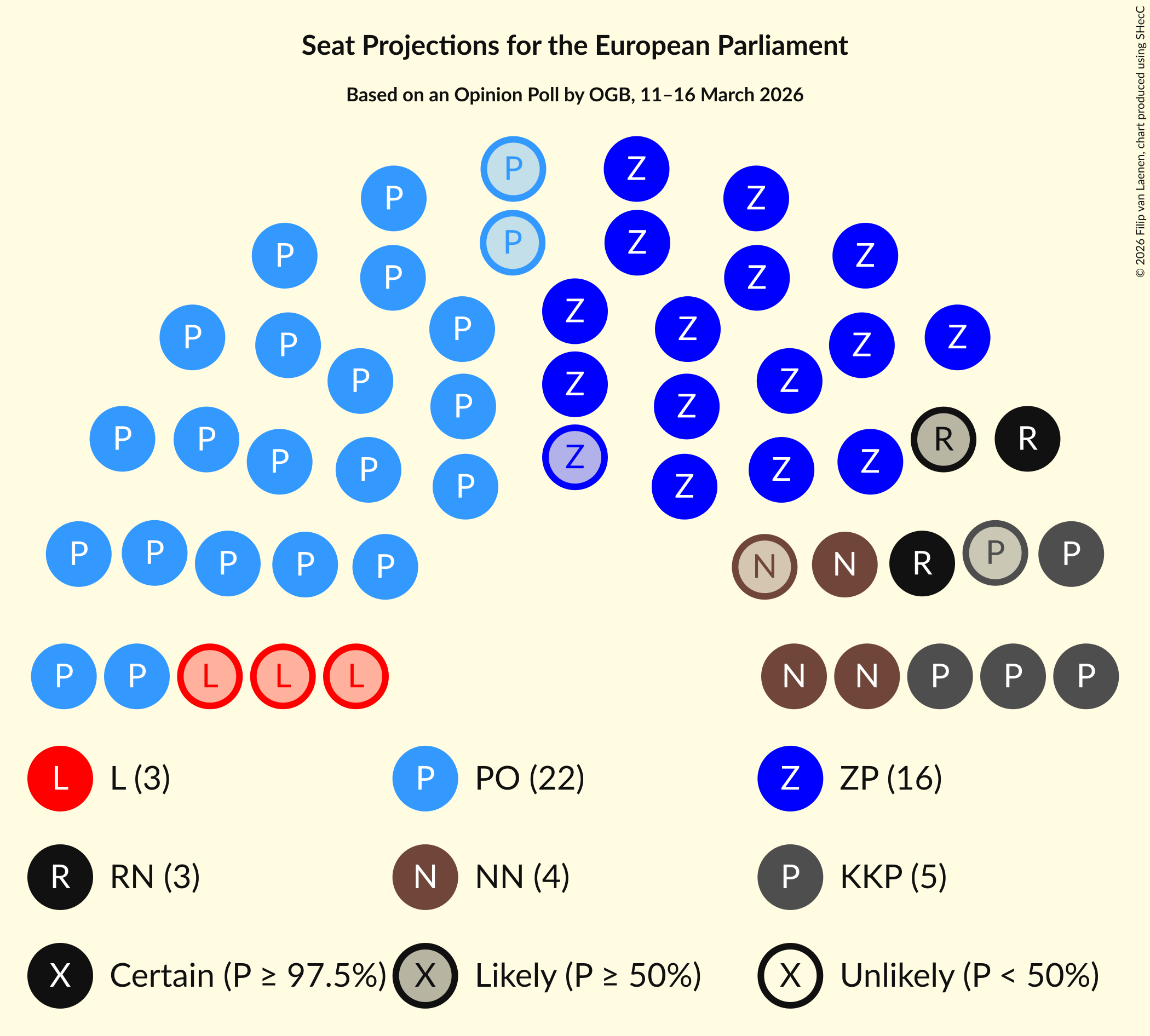 Graph with seating plan not yet produced