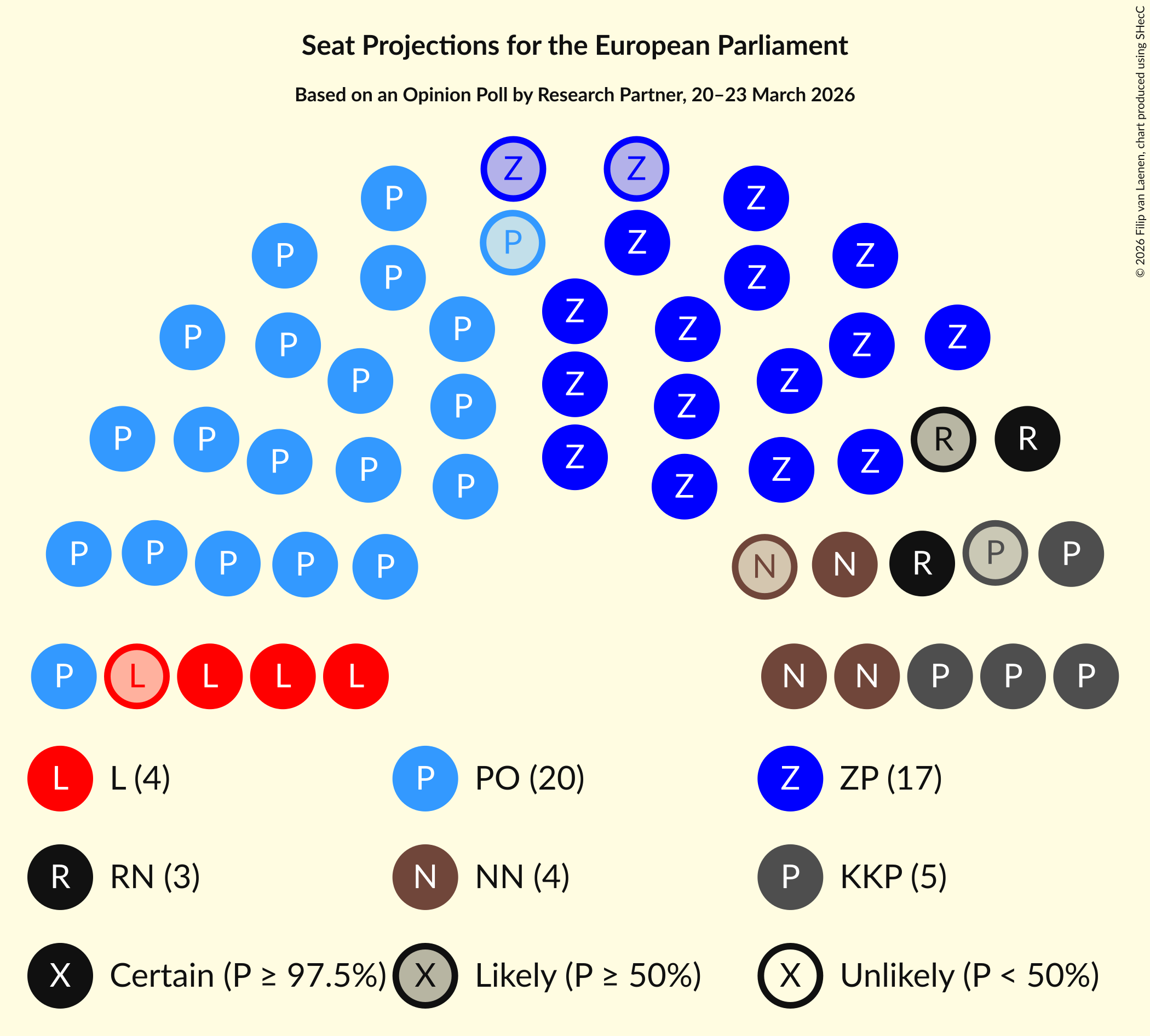 Graph with seating plan not yet produced