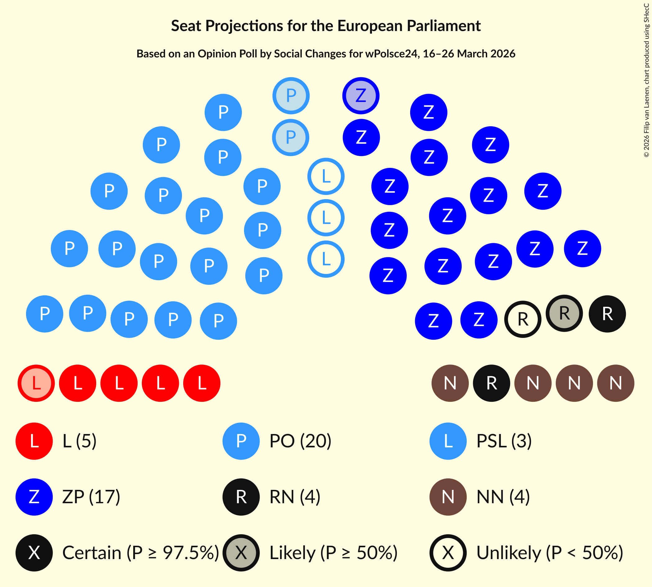 Seating Plan Graph with seating plan not yet produced