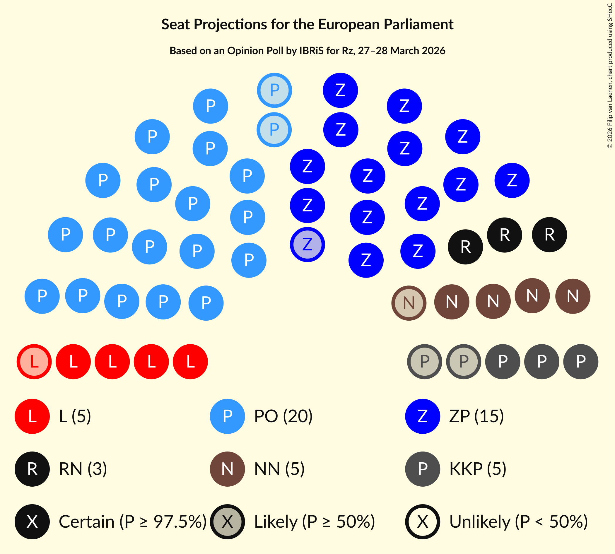 Graph with seating plan not yet produced