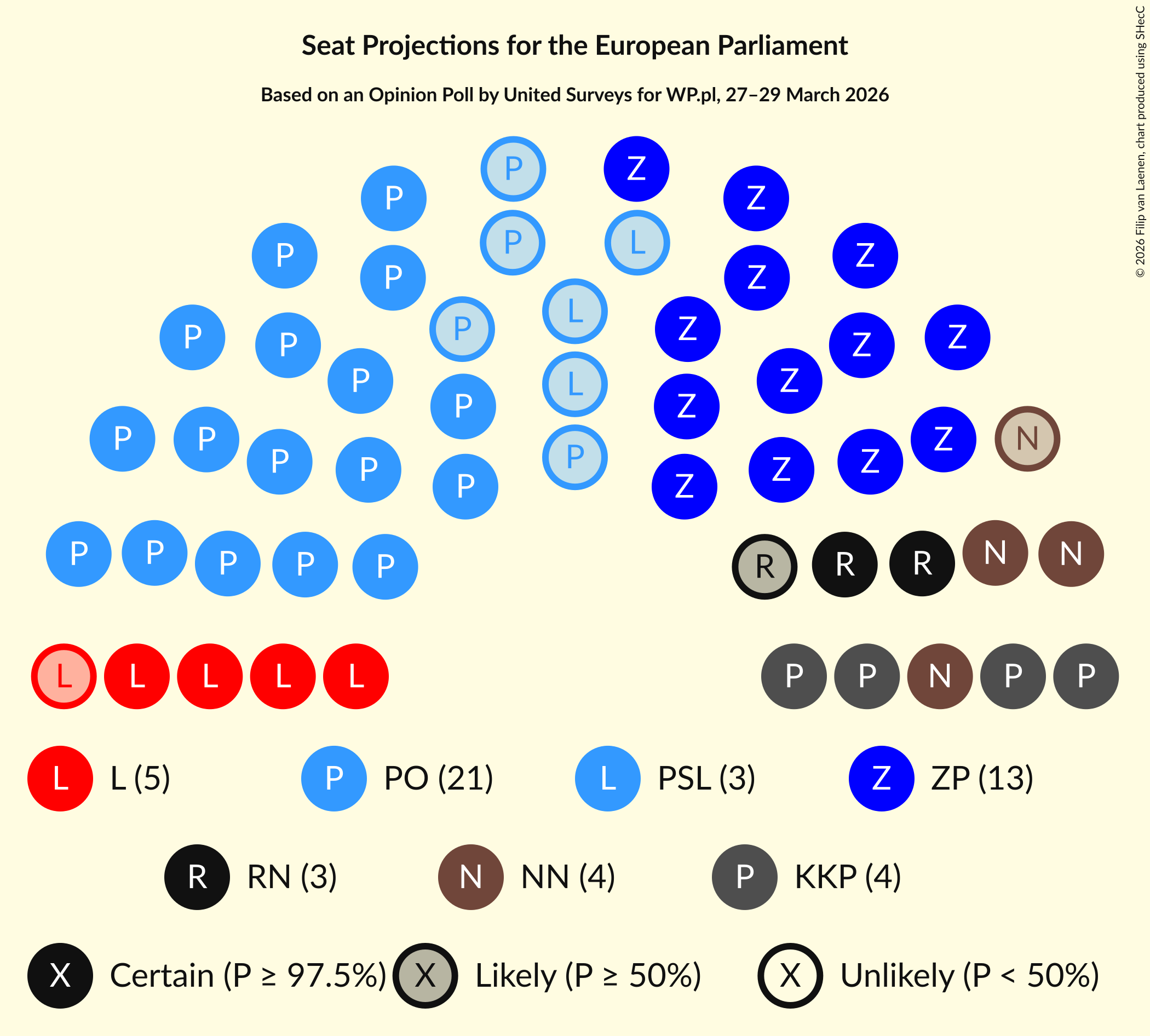 Graph with seating plan not yet produced