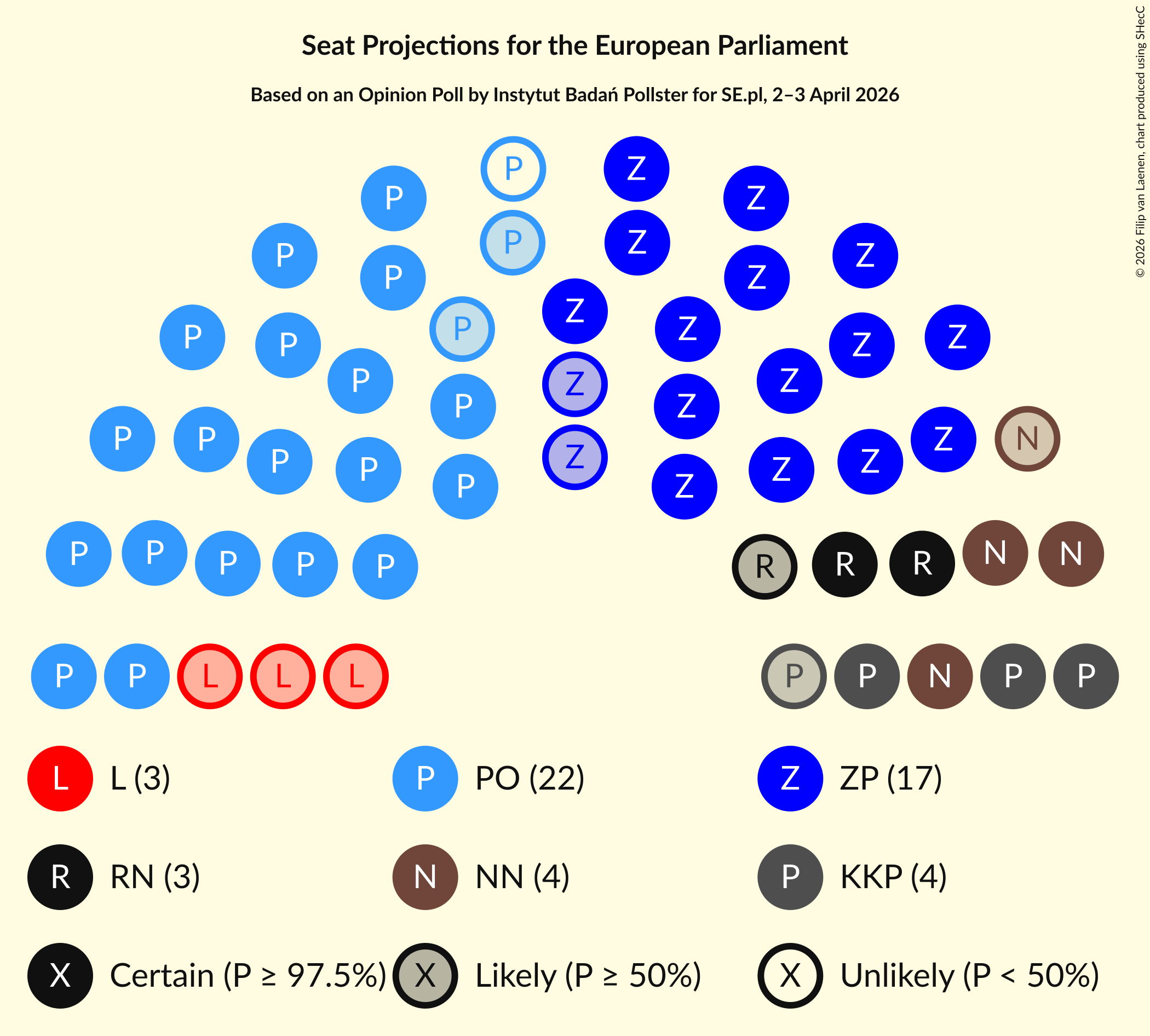Graph with seating plan not yet produced