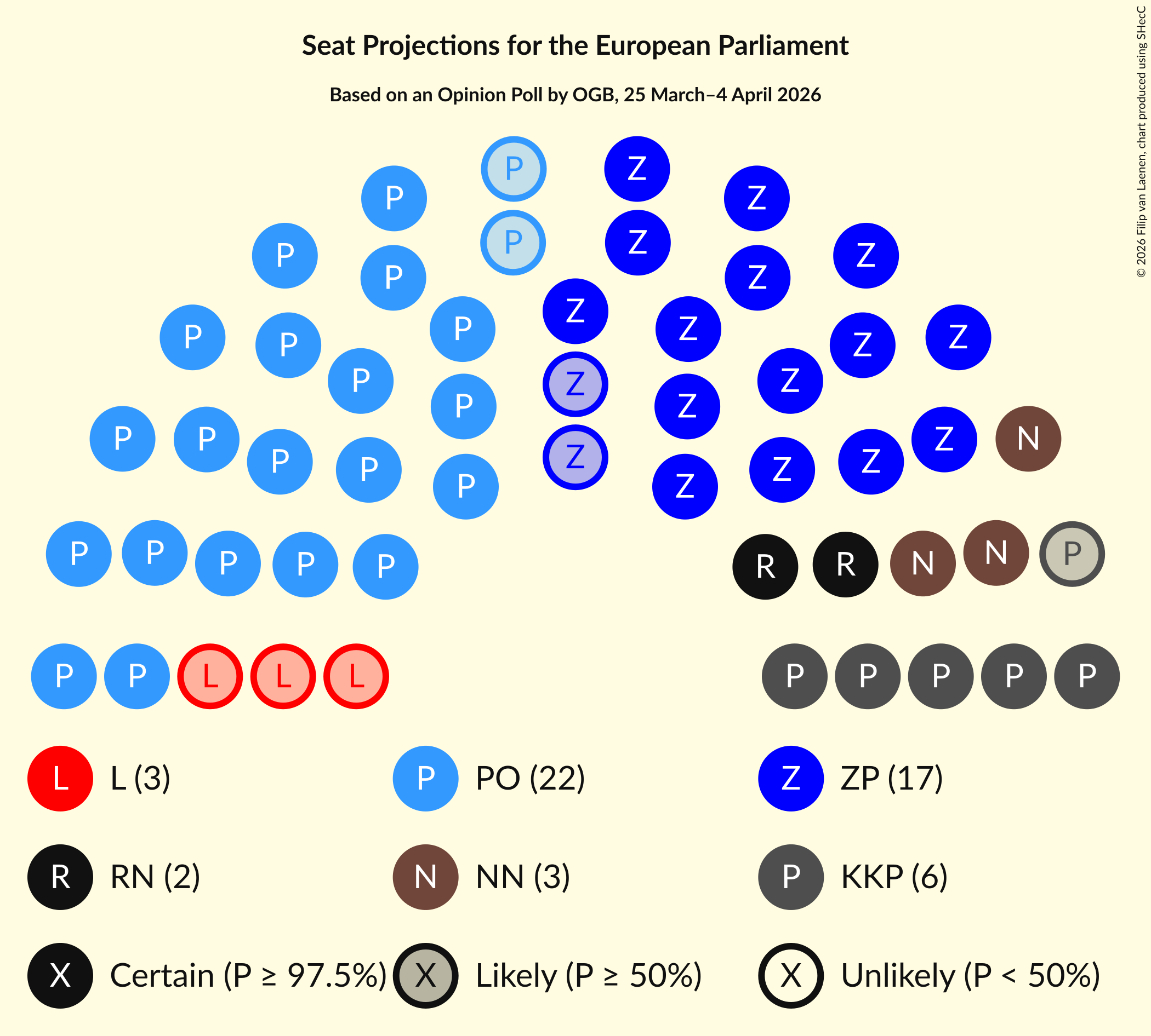 Graph with seating plan not yet produced