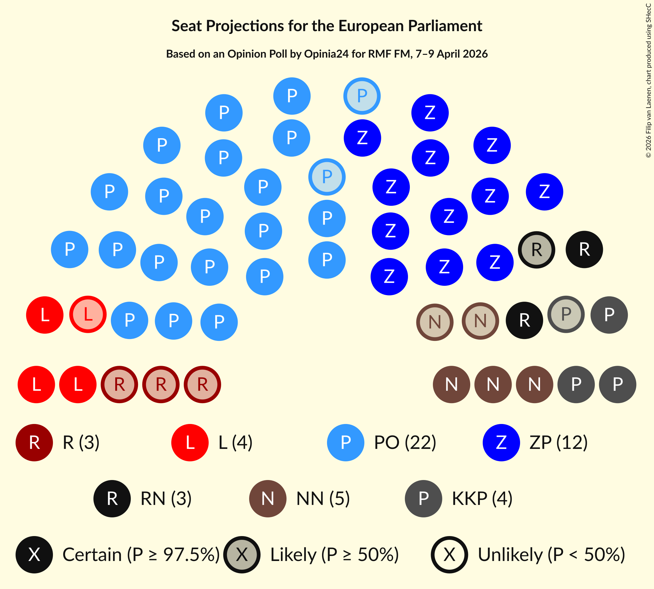 Graph with seating plan not yet produced