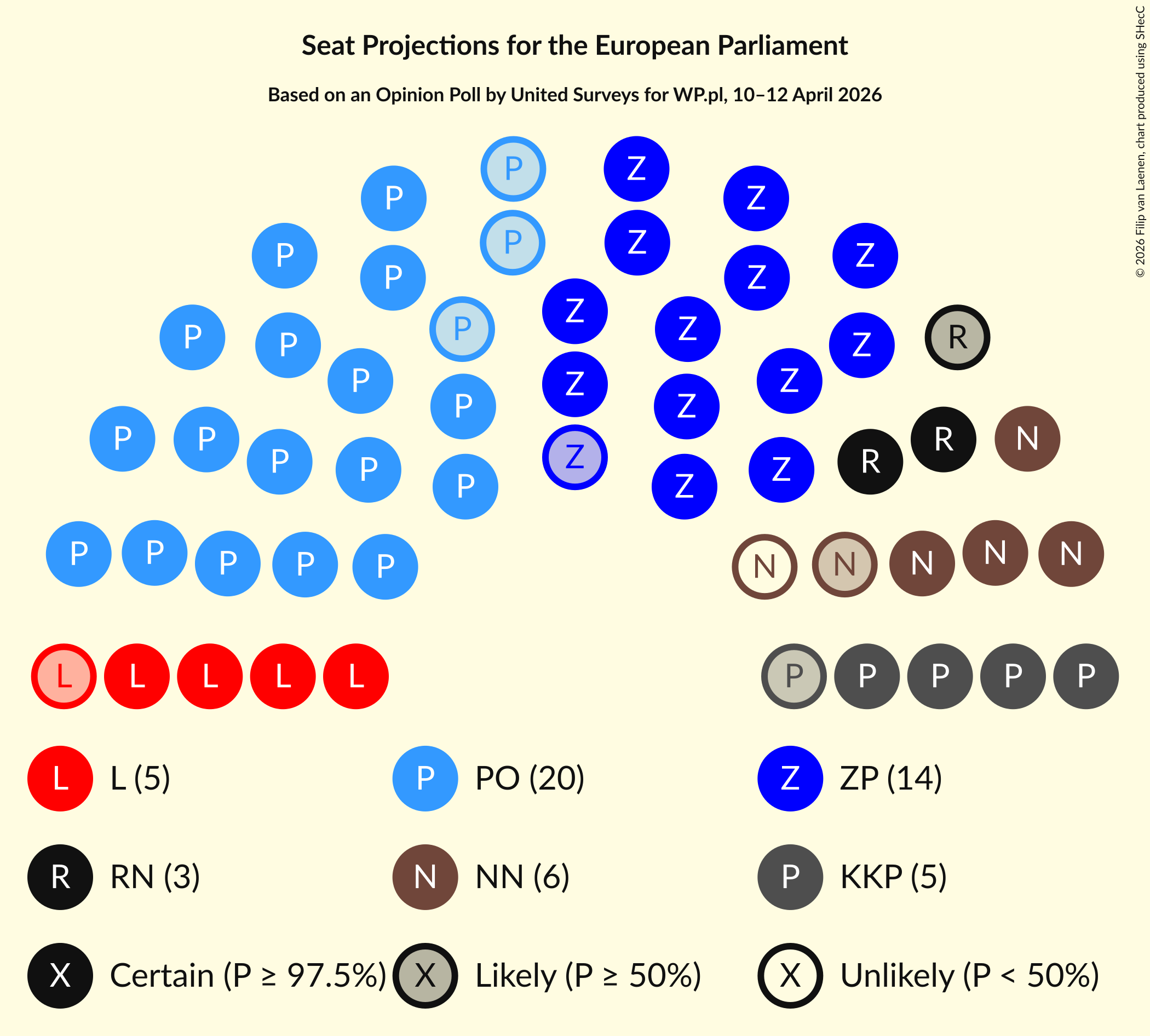Graph with seating plan not yet produced
