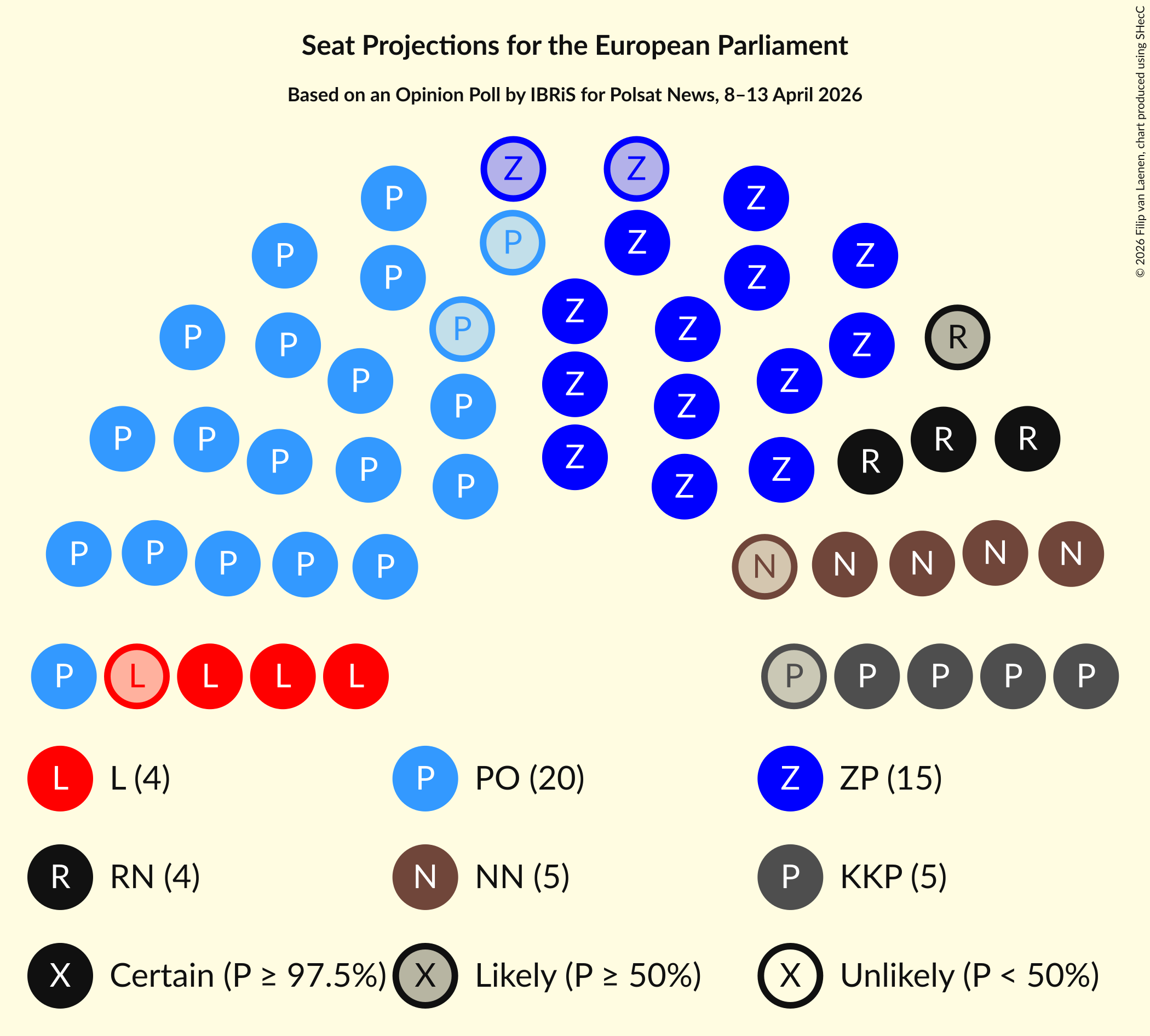 Graph with seating plan not yet produced
