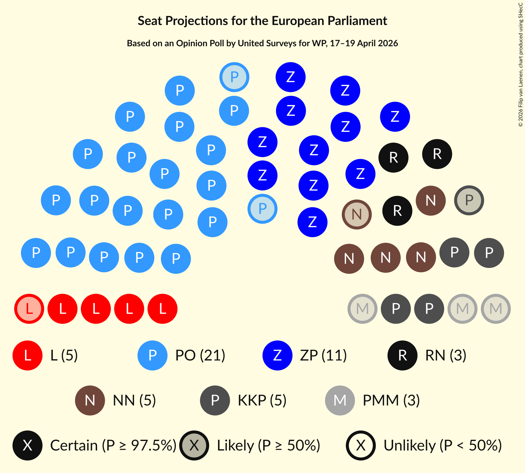Graph with seating plan not yet produced
