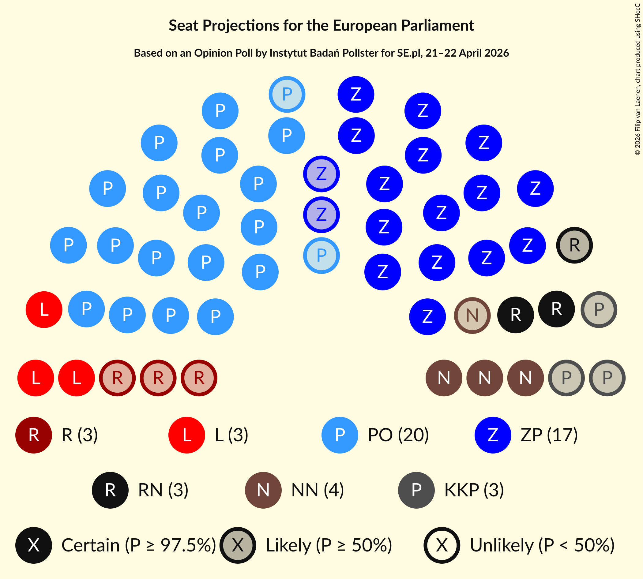 Graph with seating plan not yet produced