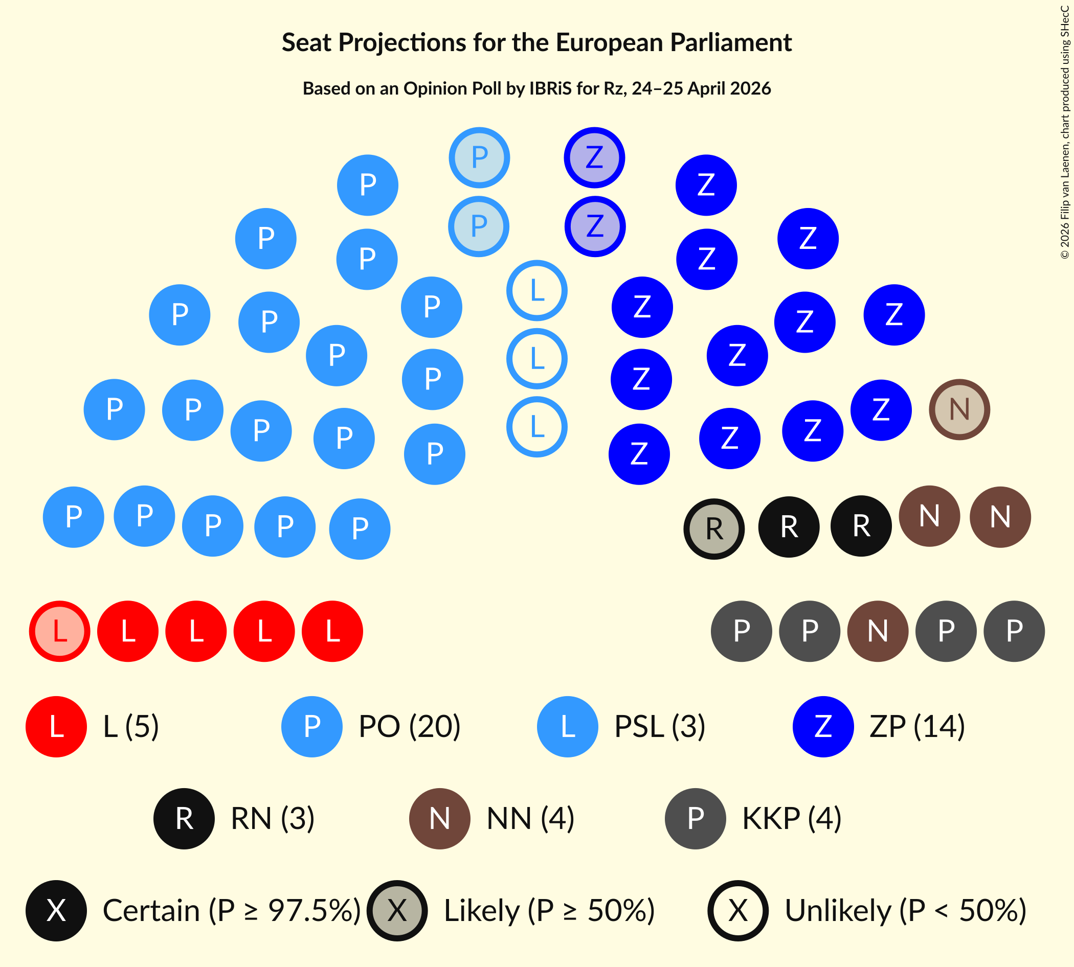 Graph with seating plan not yet produced
