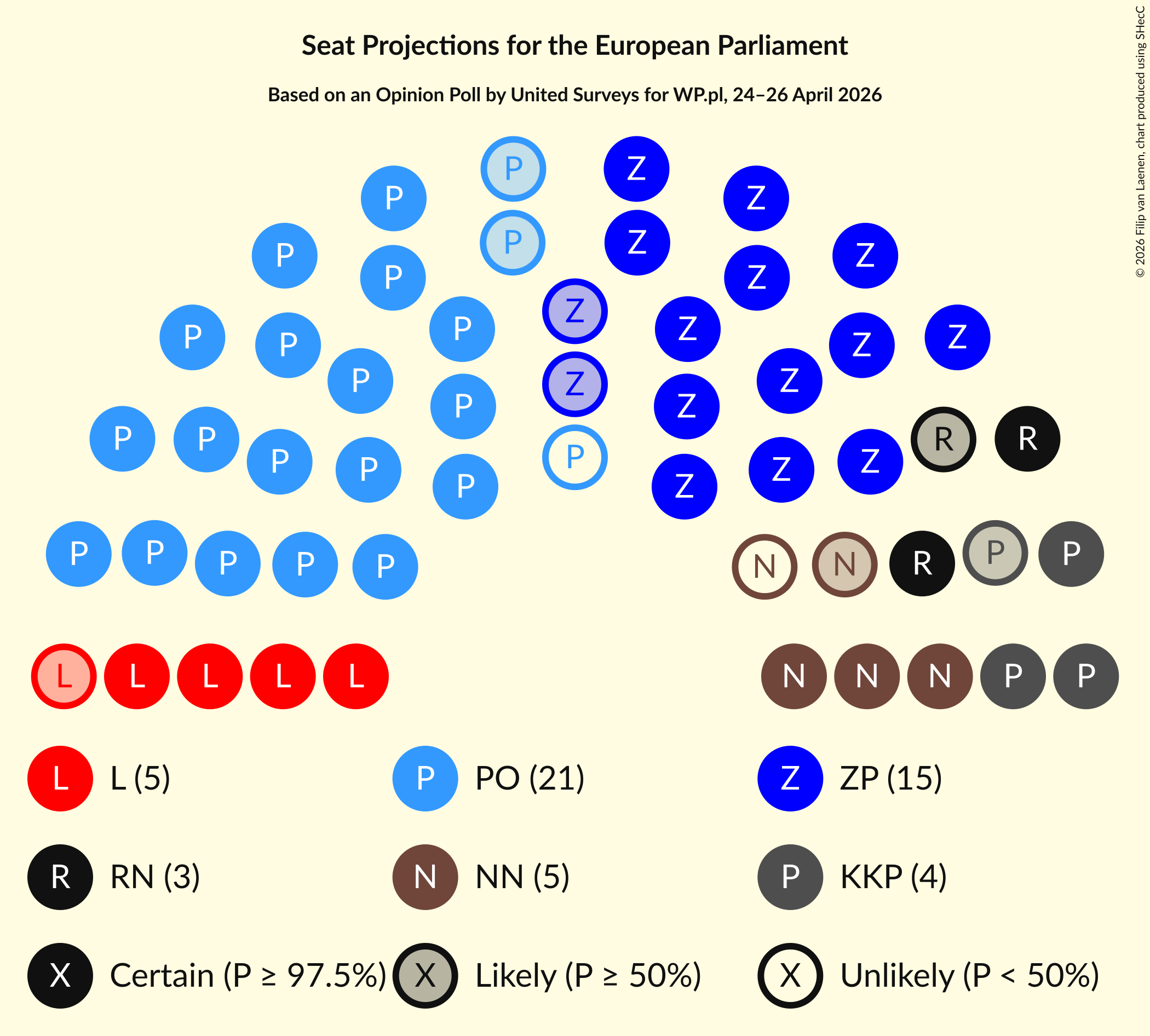 Graph with seating plan not yet produced