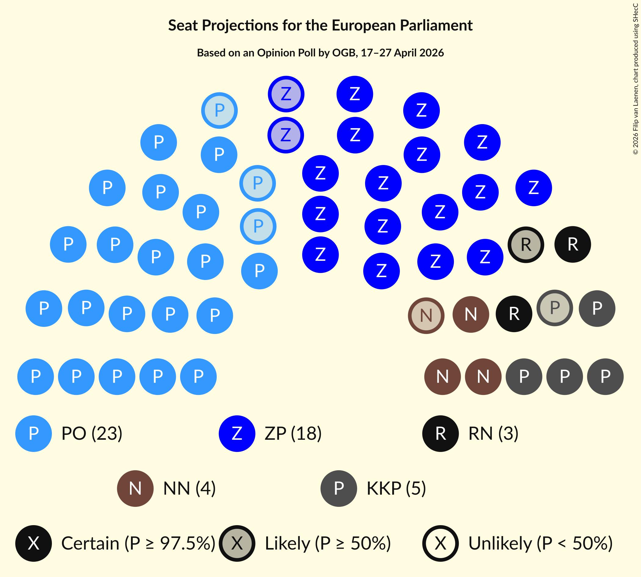Graph with seating plan not yet produced