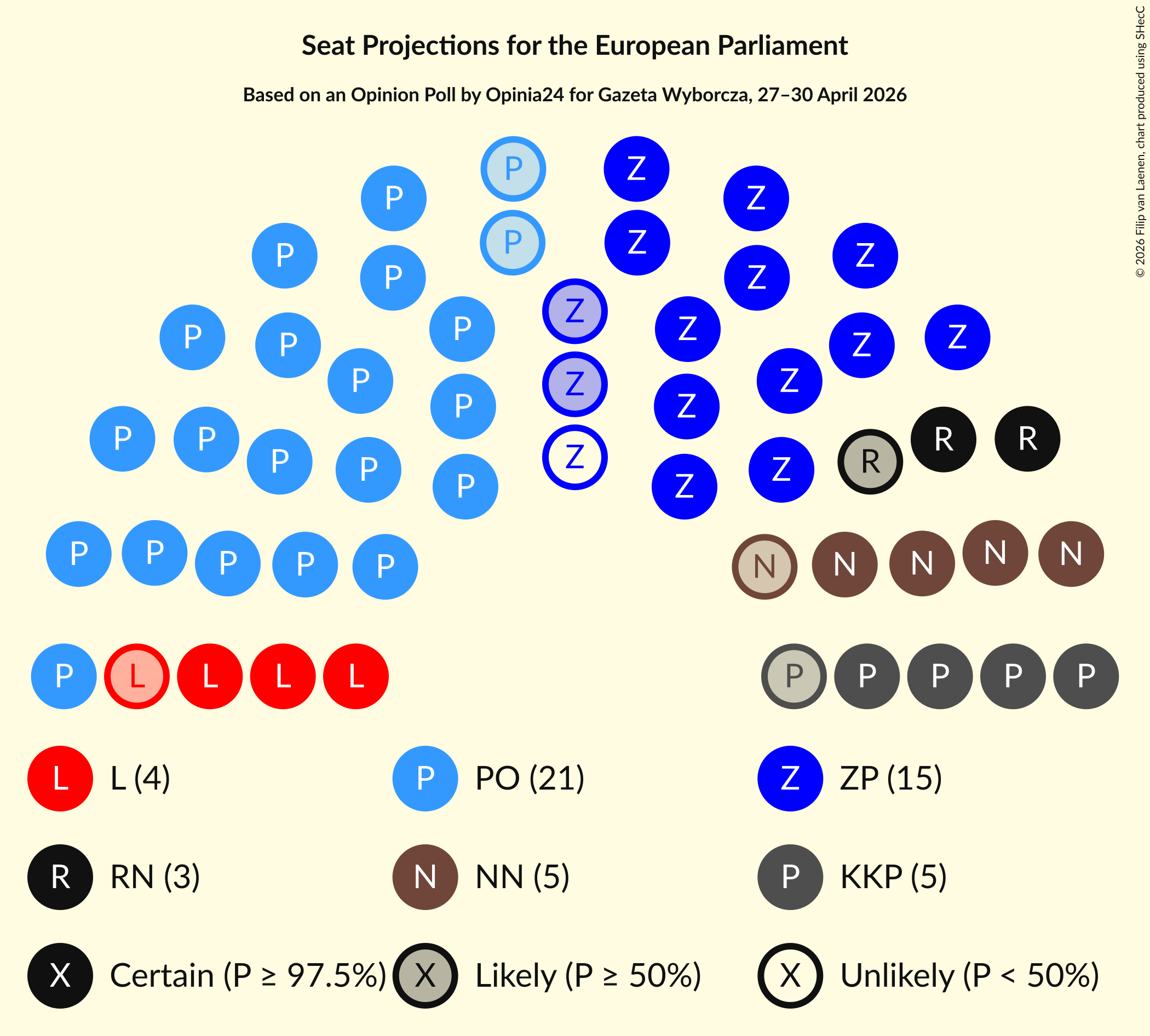 Graph with seating plan not yet produced