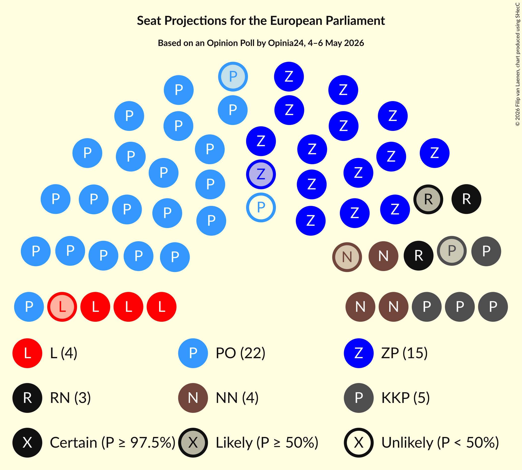 Graph with seating plan not yet produced
