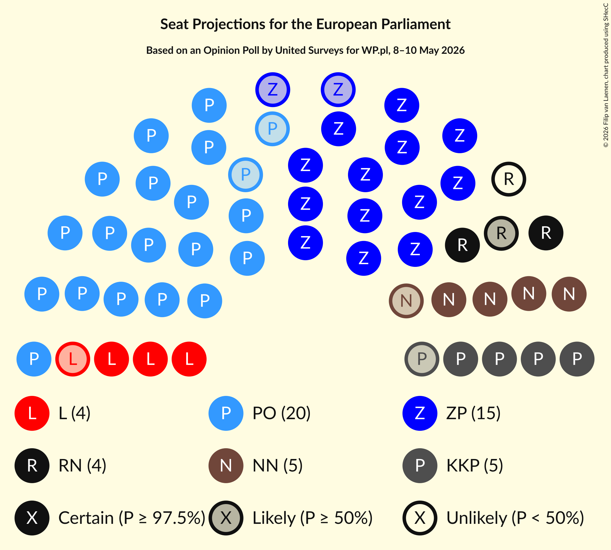 Graph with seating plan not yet produced