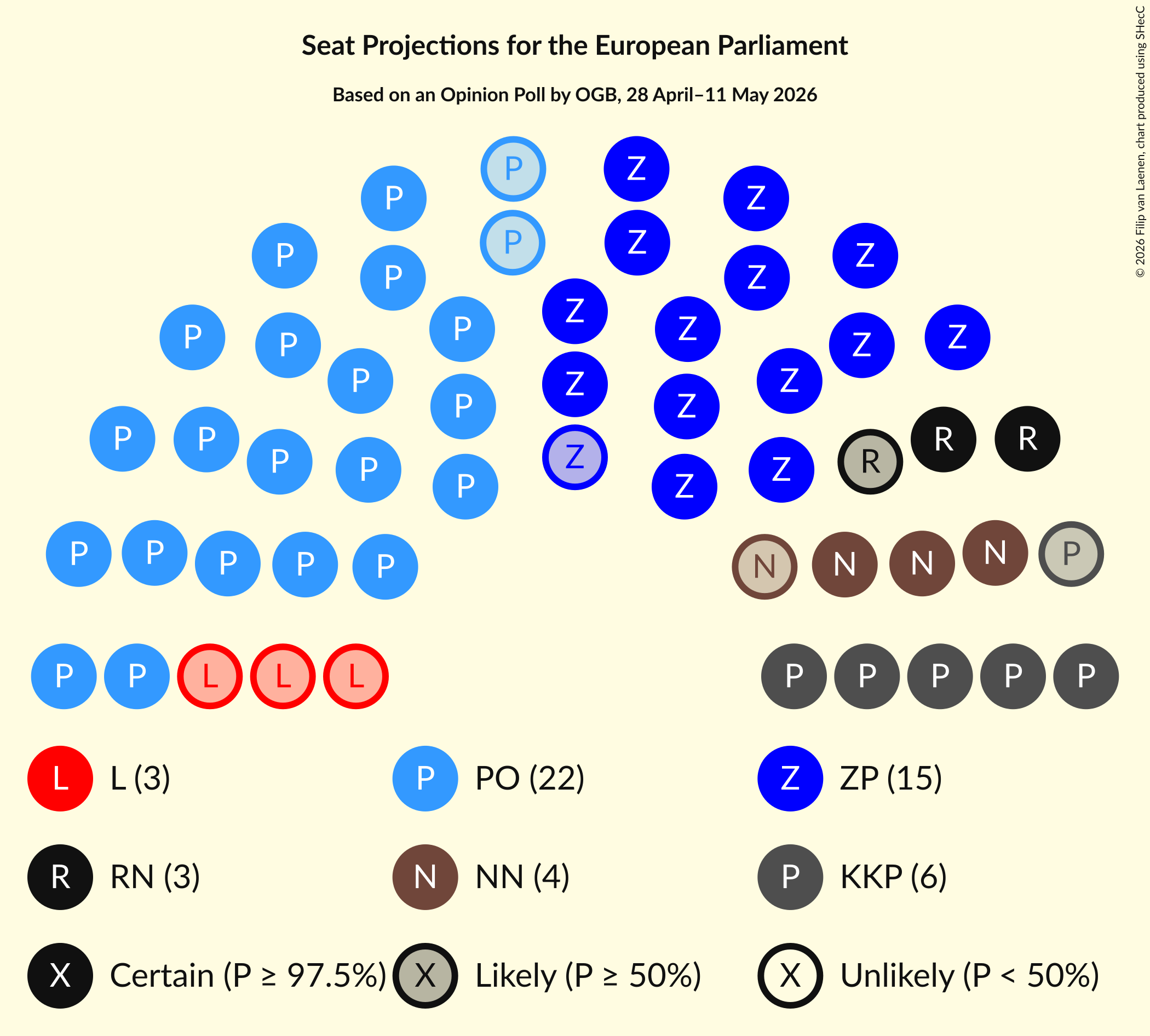 Graph with seating plan not yet produced
