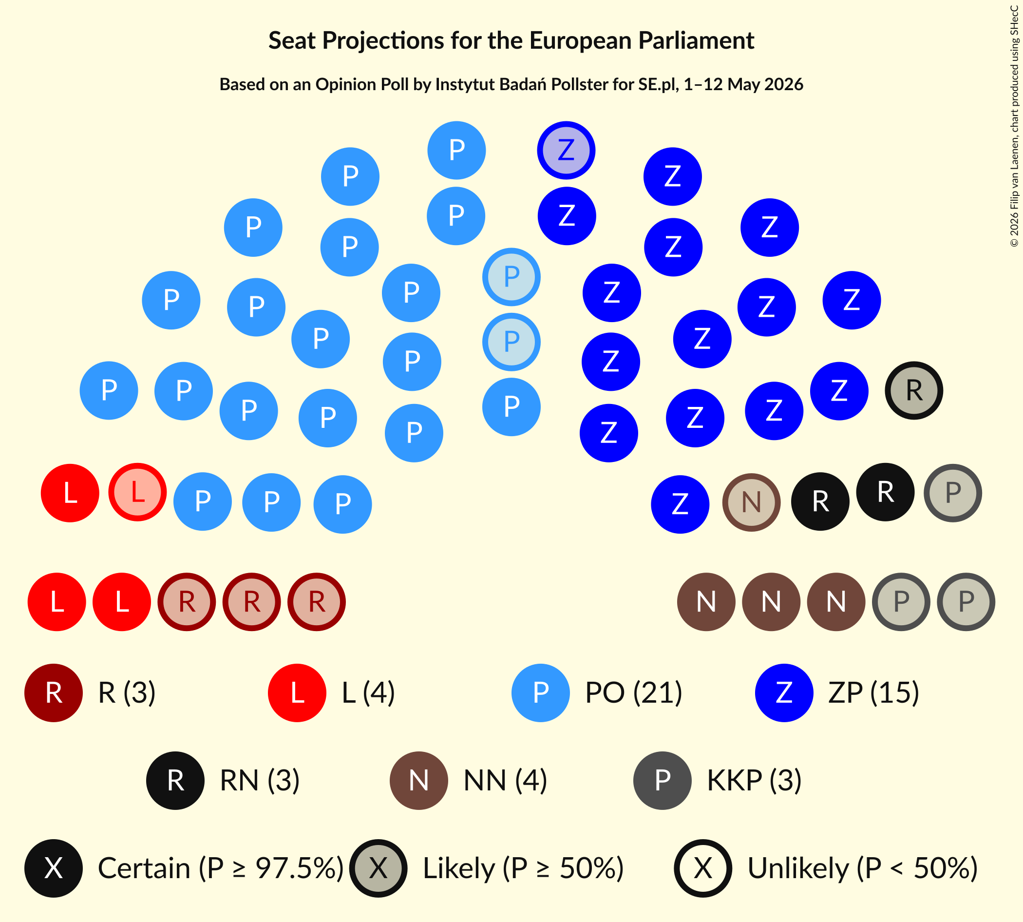 Graph with seating plan not yet produced