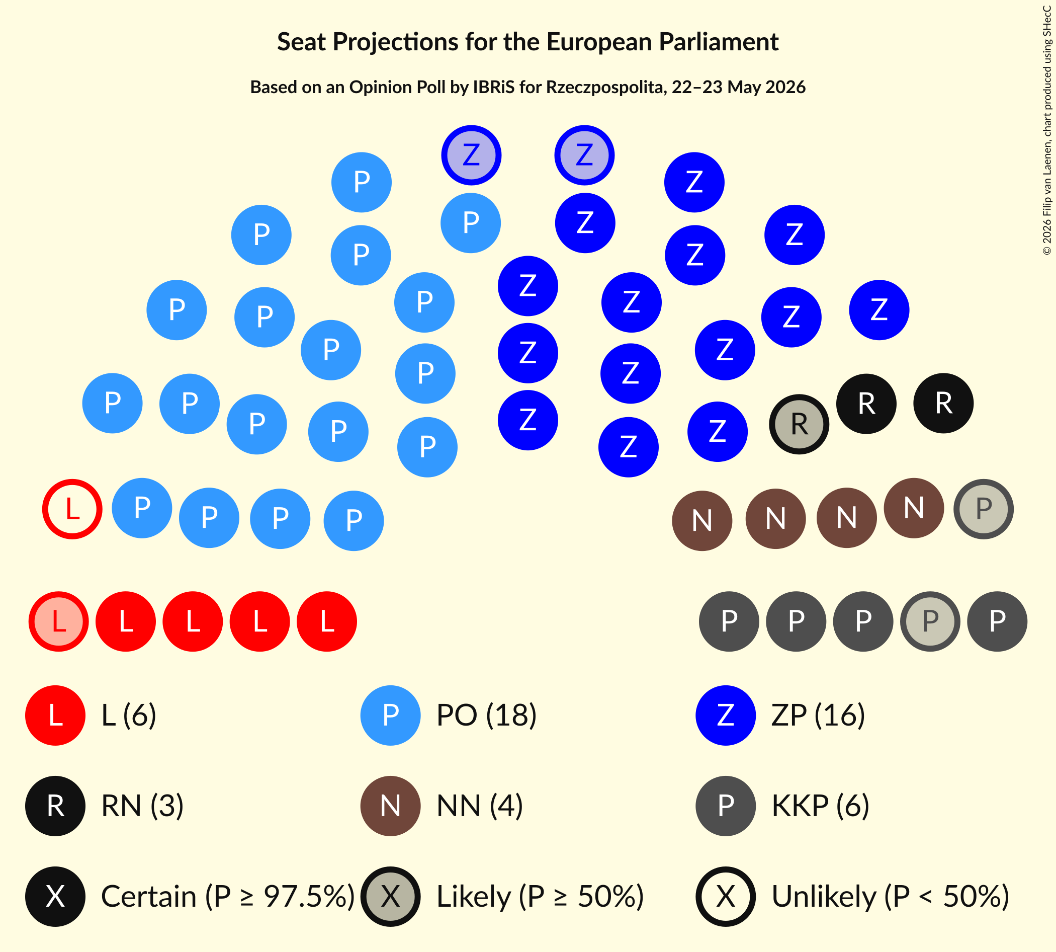 Graph with seating plan not yet produced