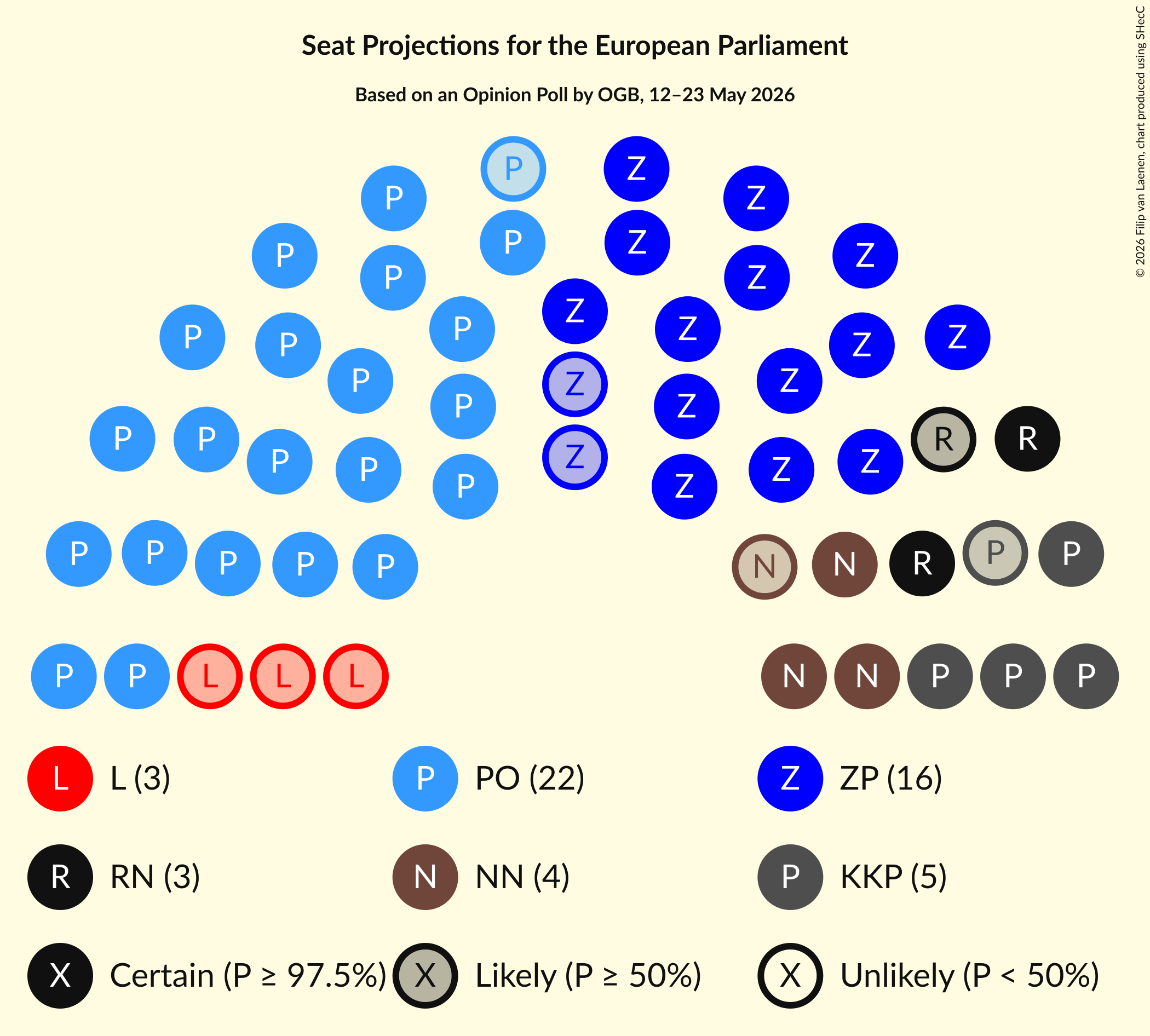 Graph with seating plan not yet produced
