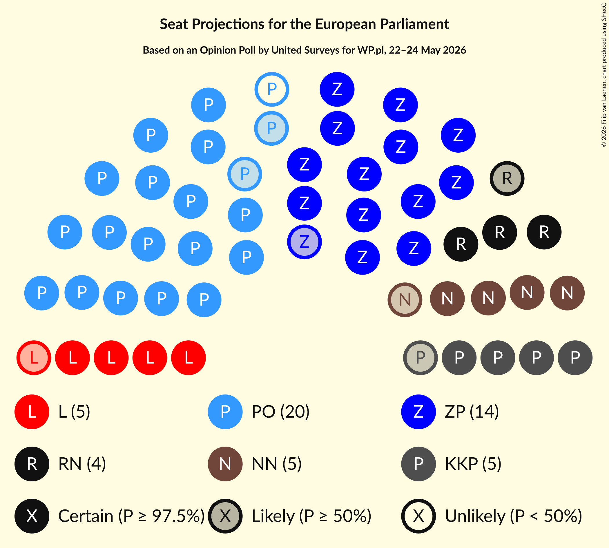 Graph with seating plan not yet produced
