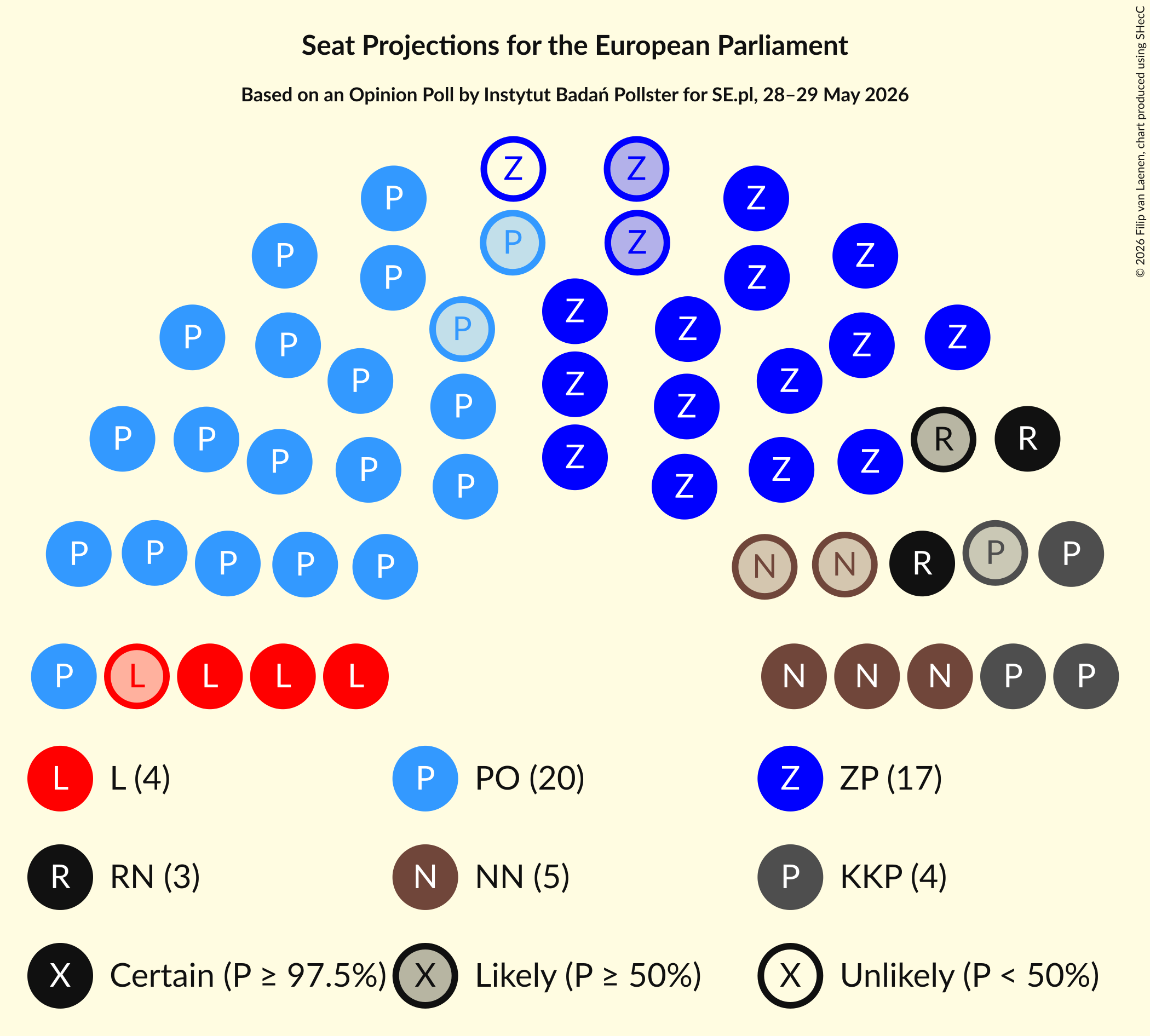 Graph with seating plan not yet produced