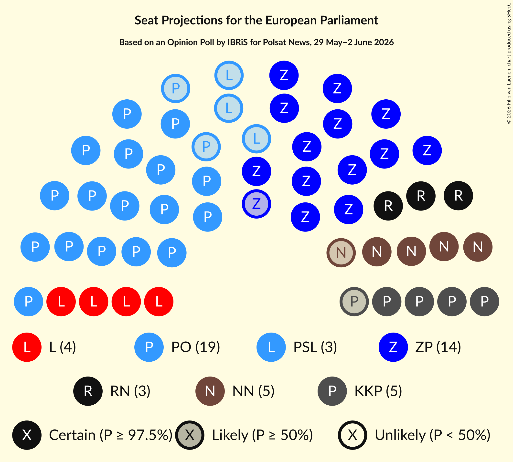 Graph with seating plan not yet produced